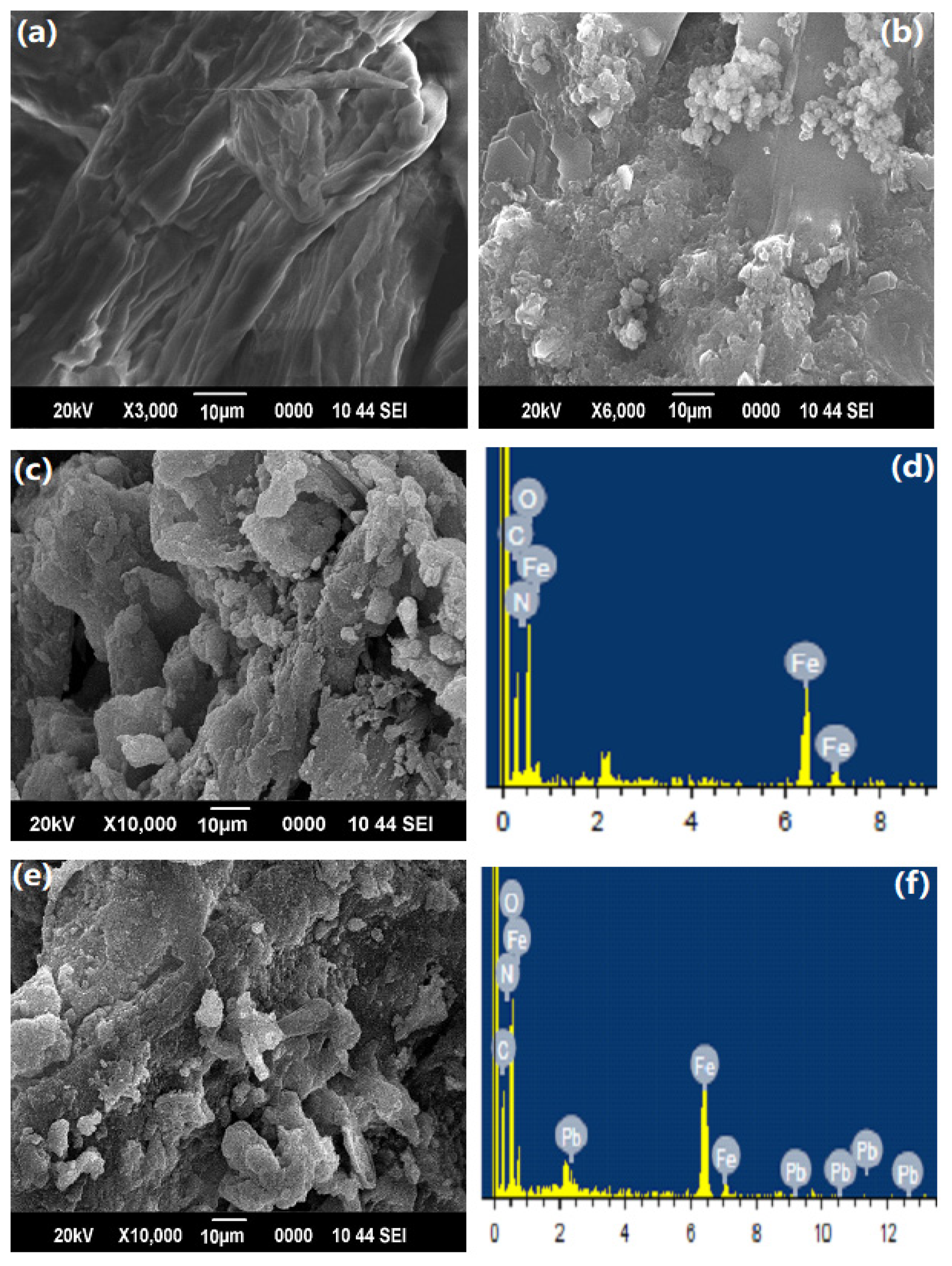 Nanomaterials 09 01687 g003
