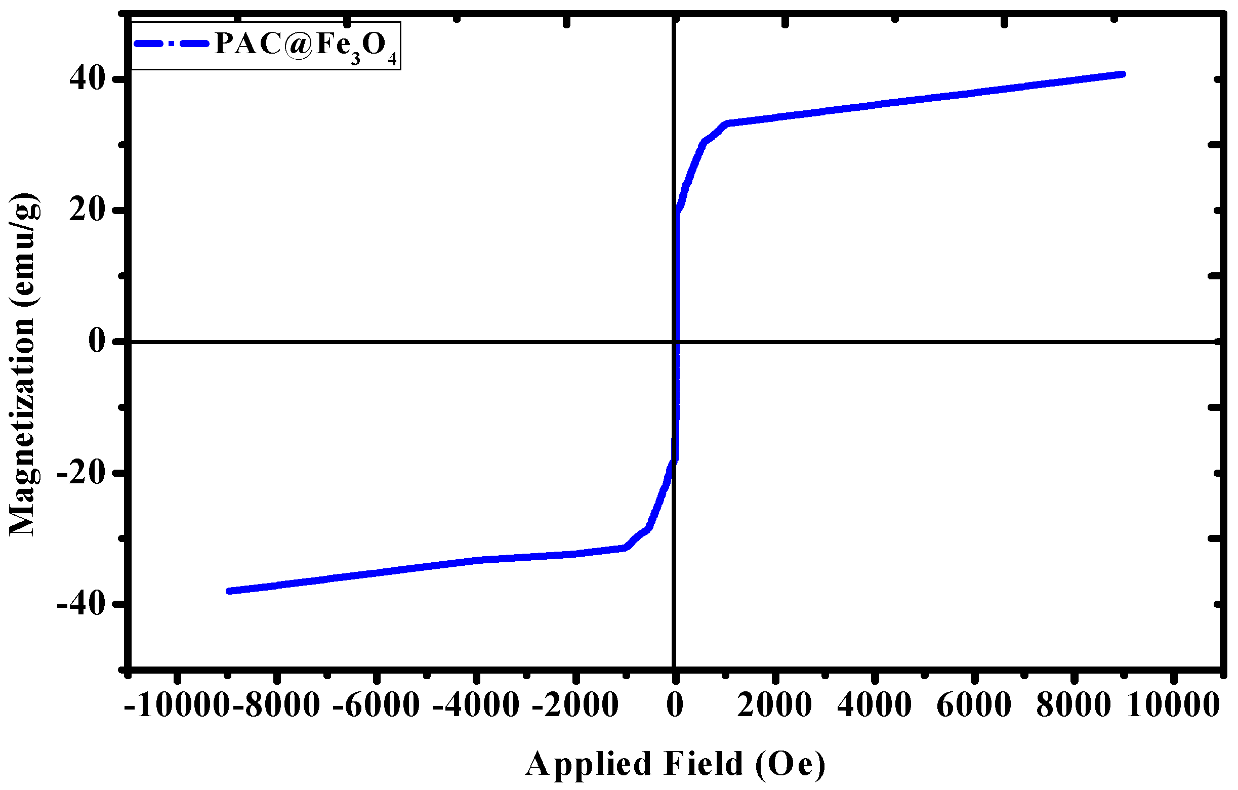 Nanomaterials 09 01687 g007