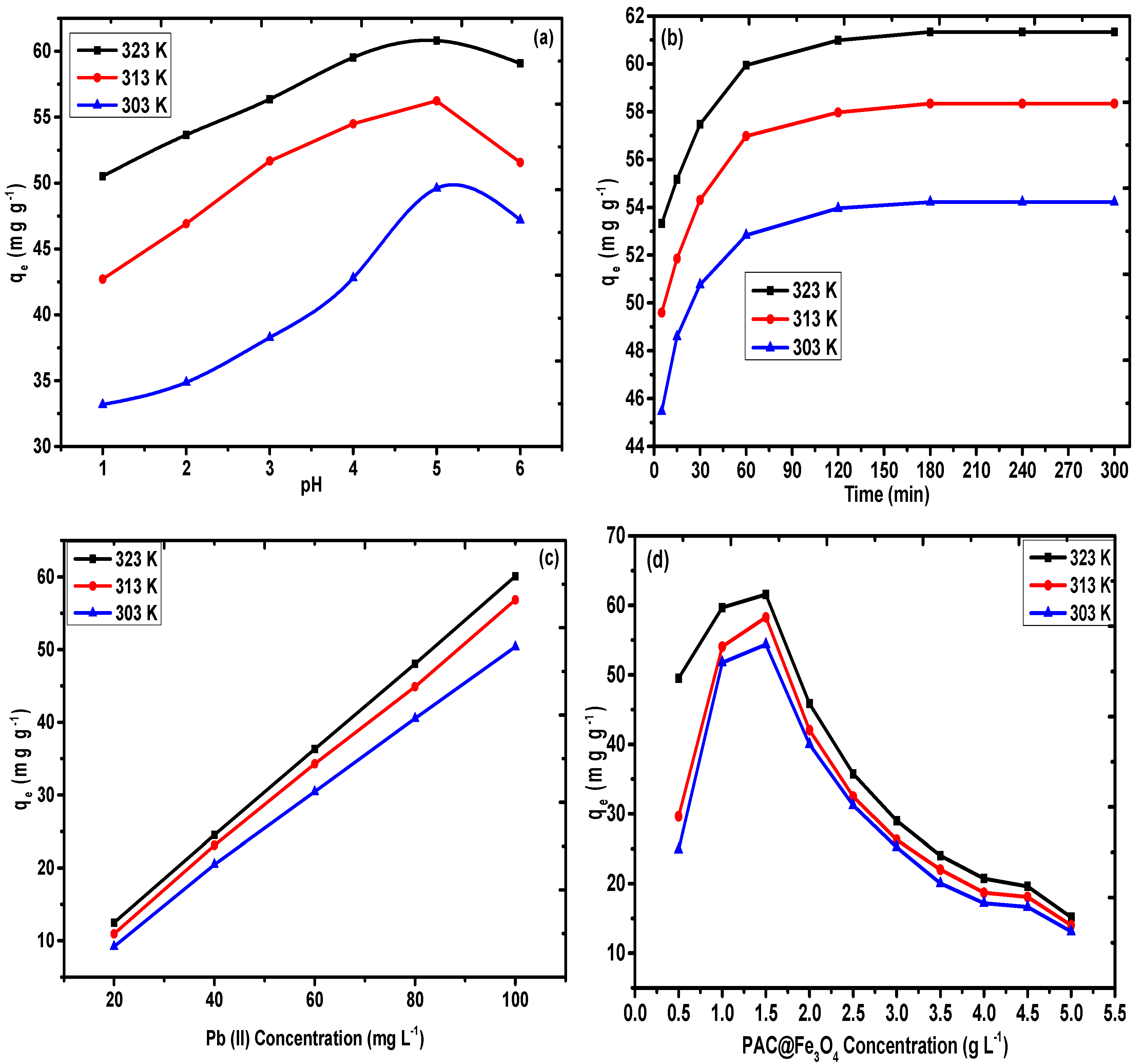 Nanomaterials 09 01687 g008