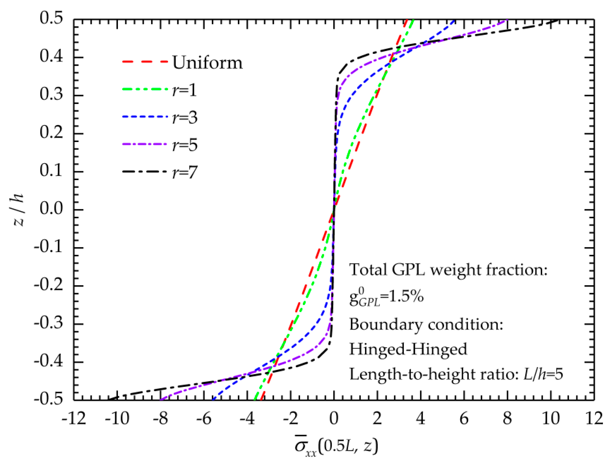 Nanomaterials 09 01690 g005