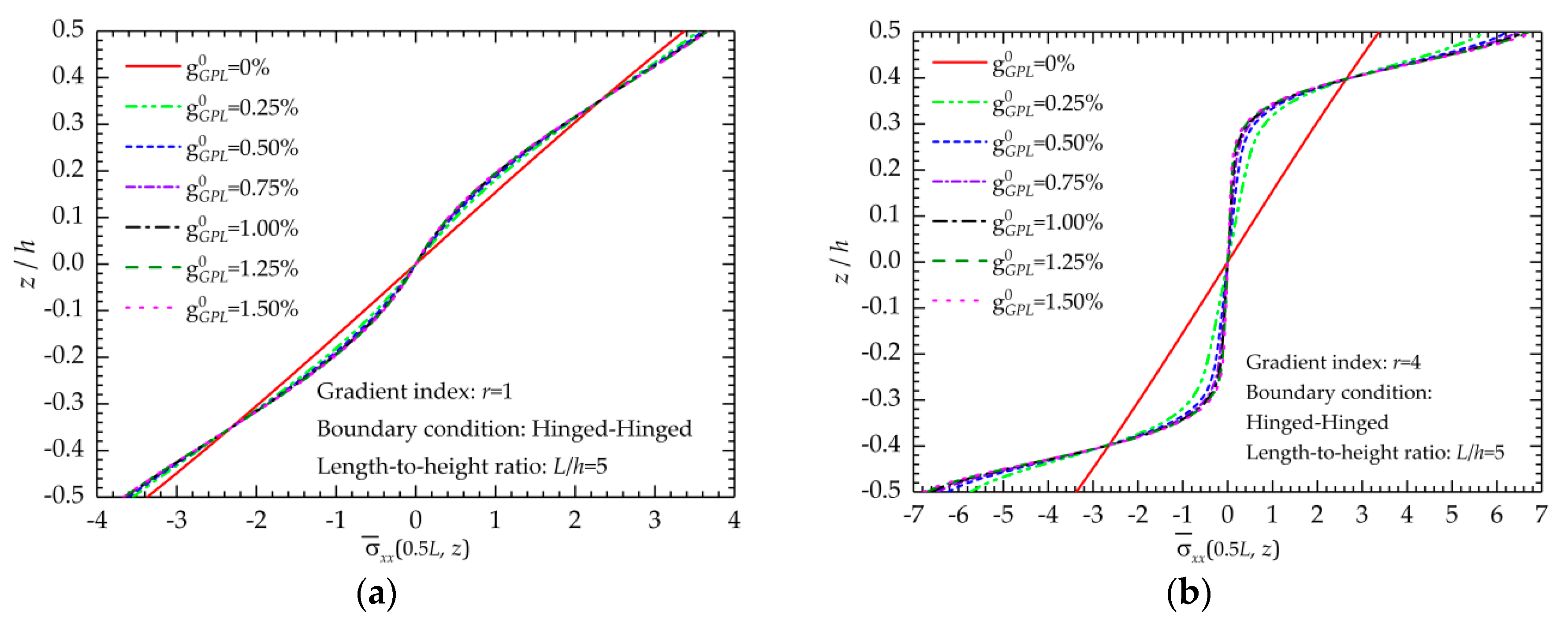 Nanomaterials 09 01690 g006