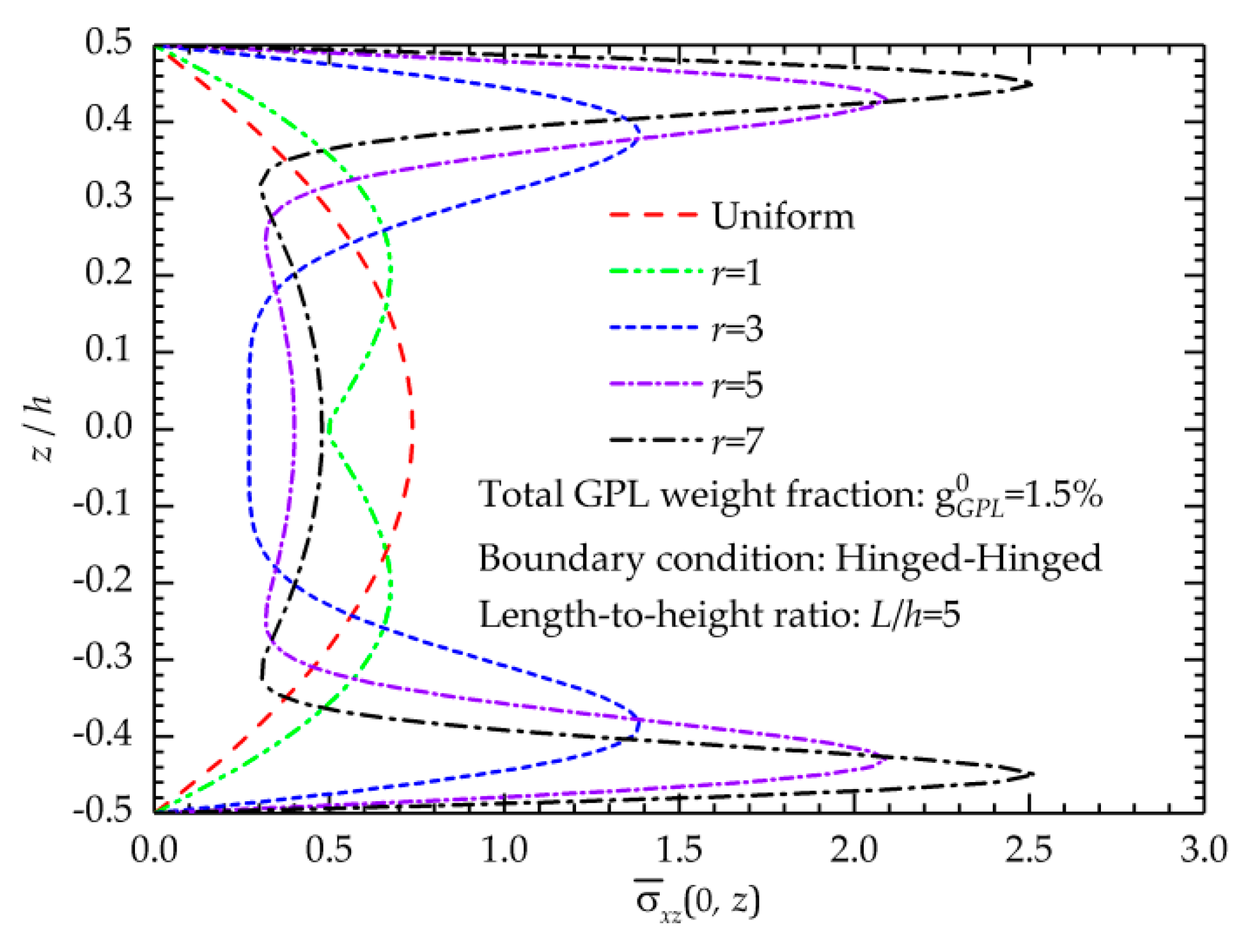 Nanomaterials 09 01690 g007