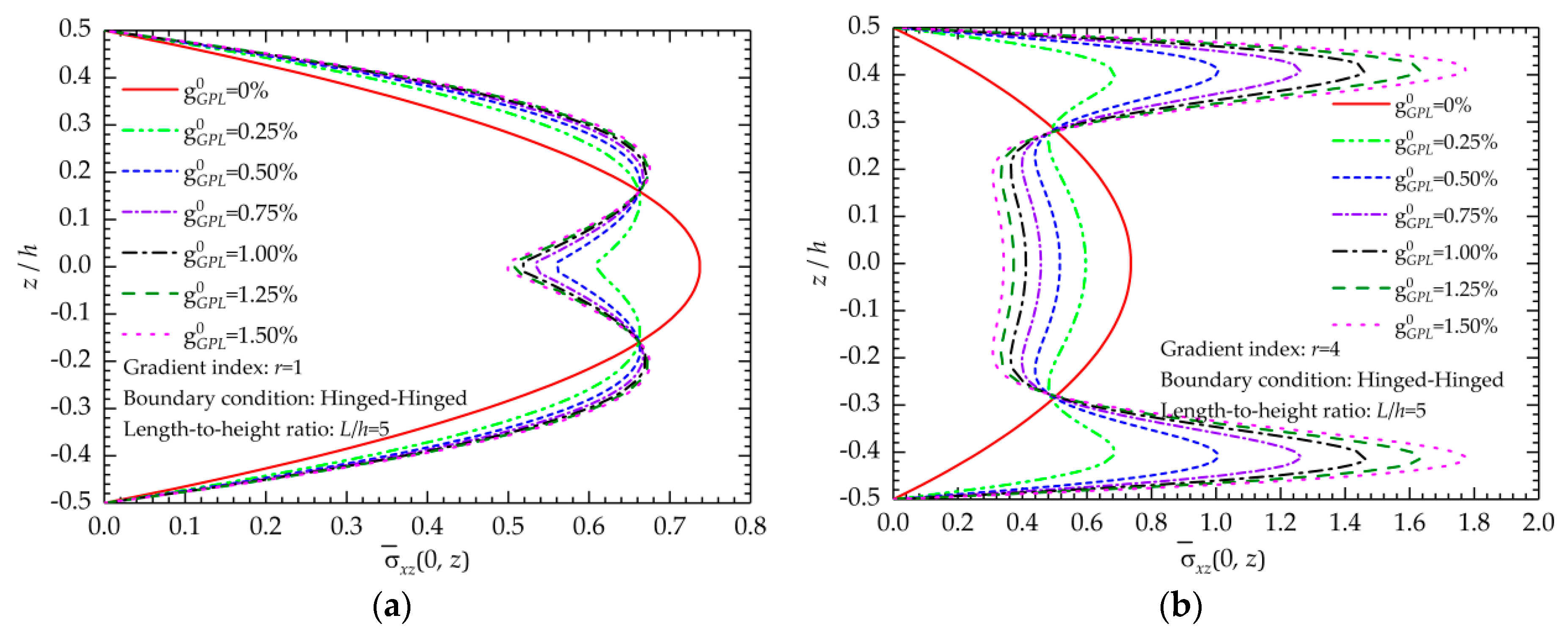 Nanomaterials 09 01690 g008