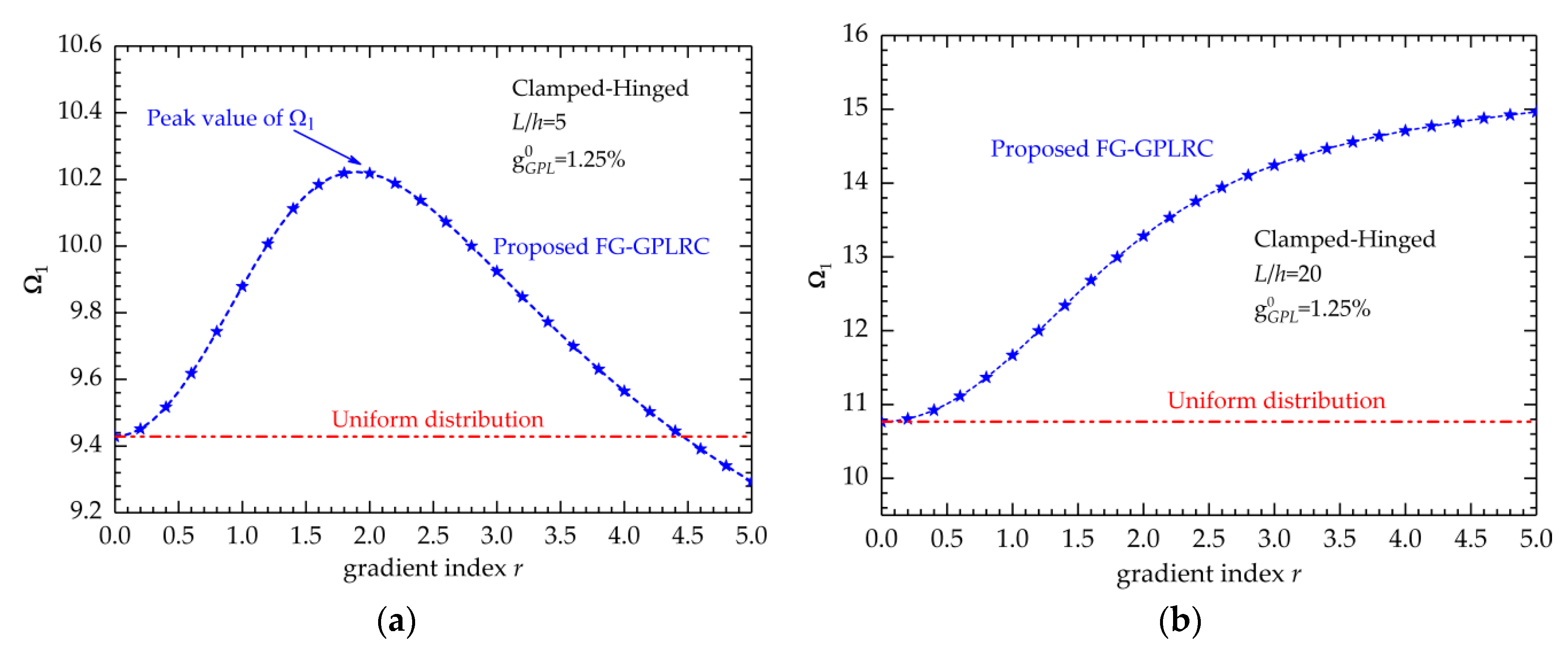 Nanomaterials 09 01690 g010