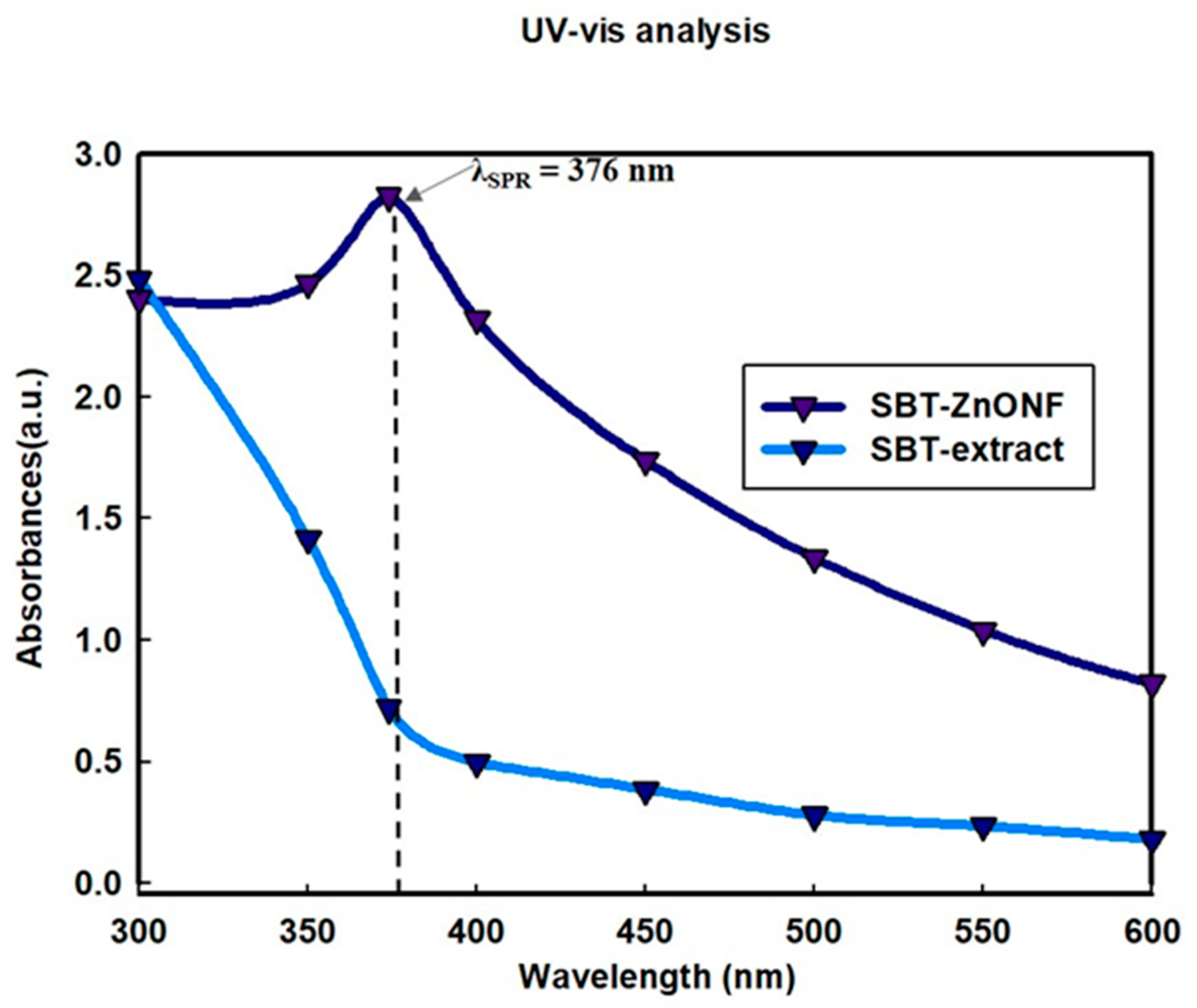 Nanomaterials 09 01692 g002
