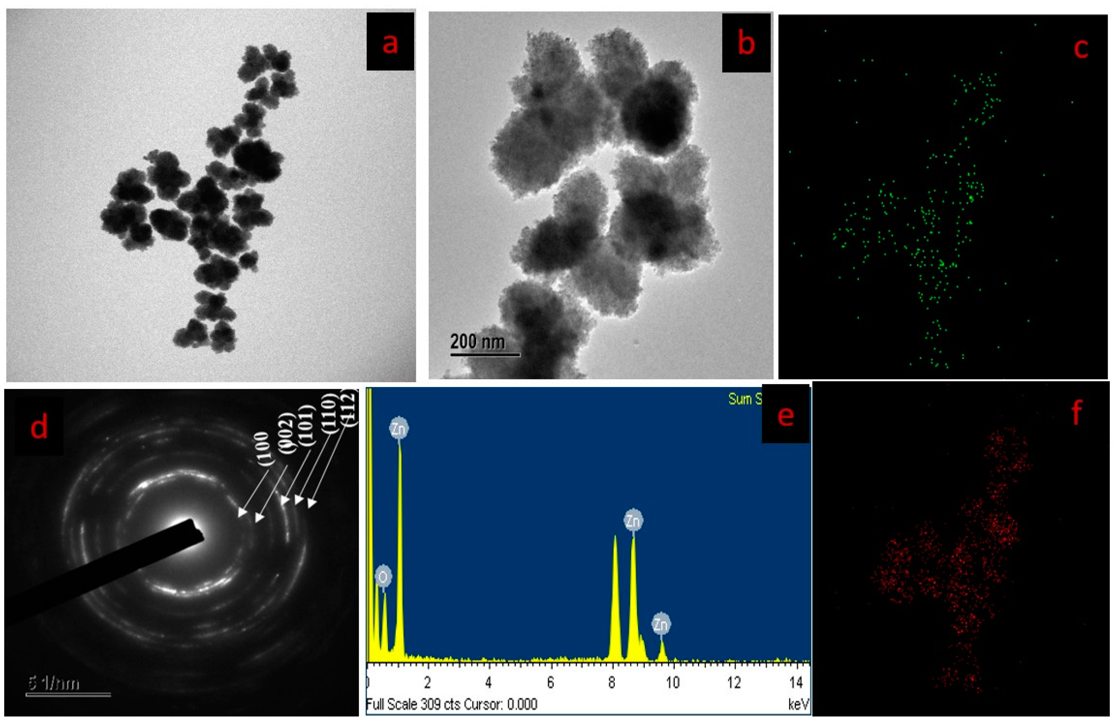 Nanomaterials 09 01692 g003