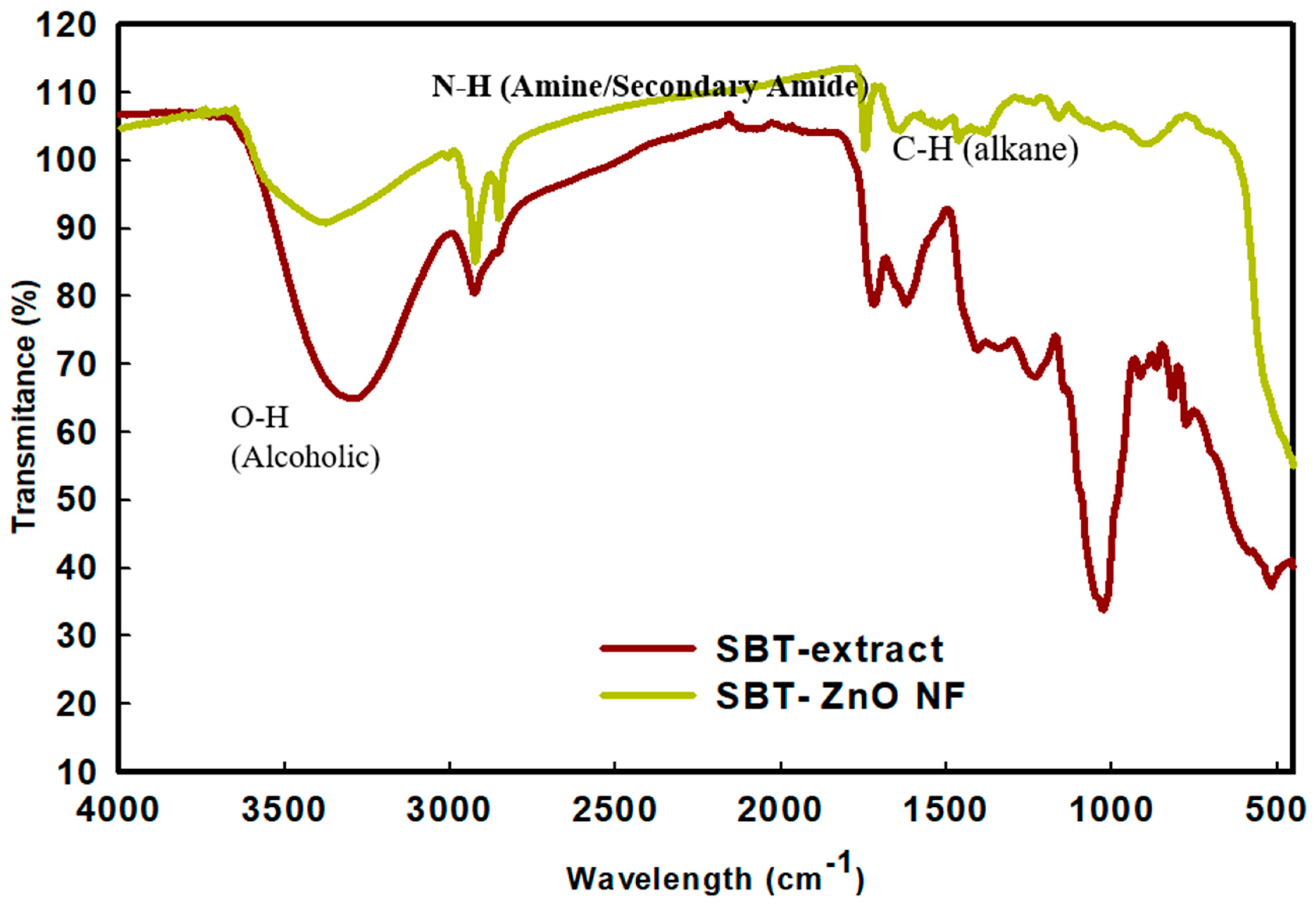 Nanomaterials 09 01692 g005