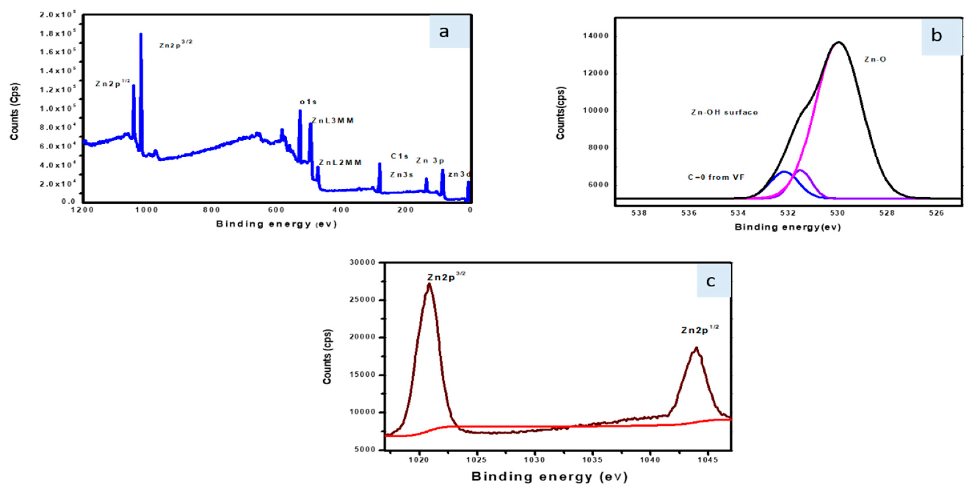 Nanomaterials 09 01692 g007