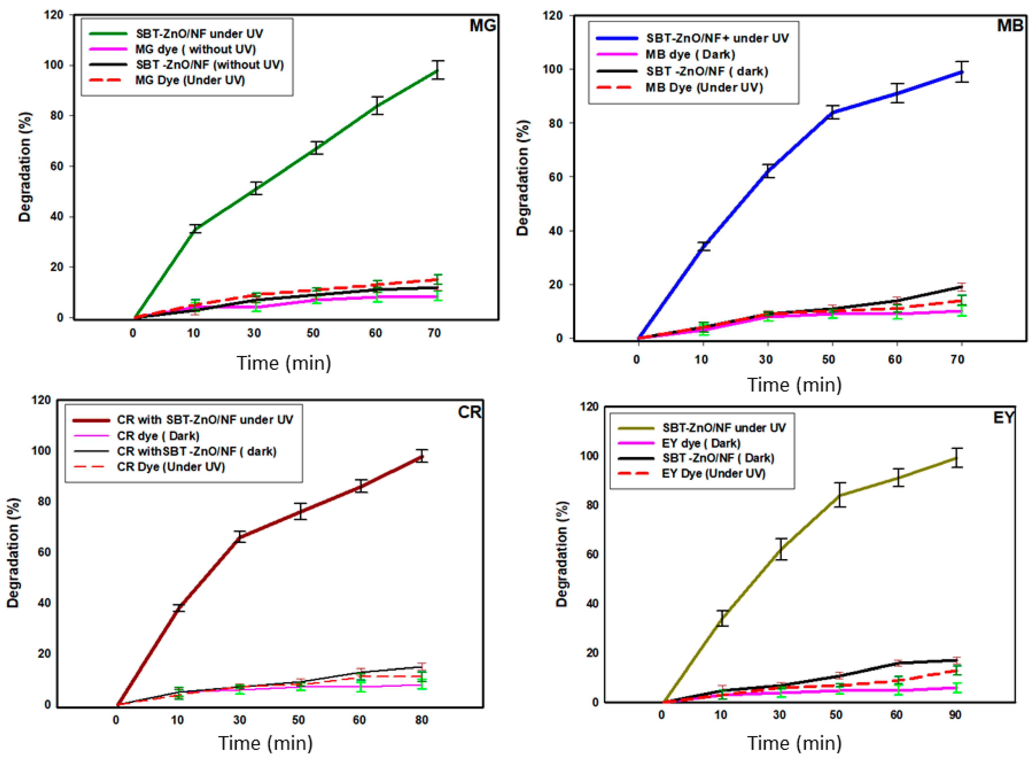 Nanomaterials 09 01692 g008