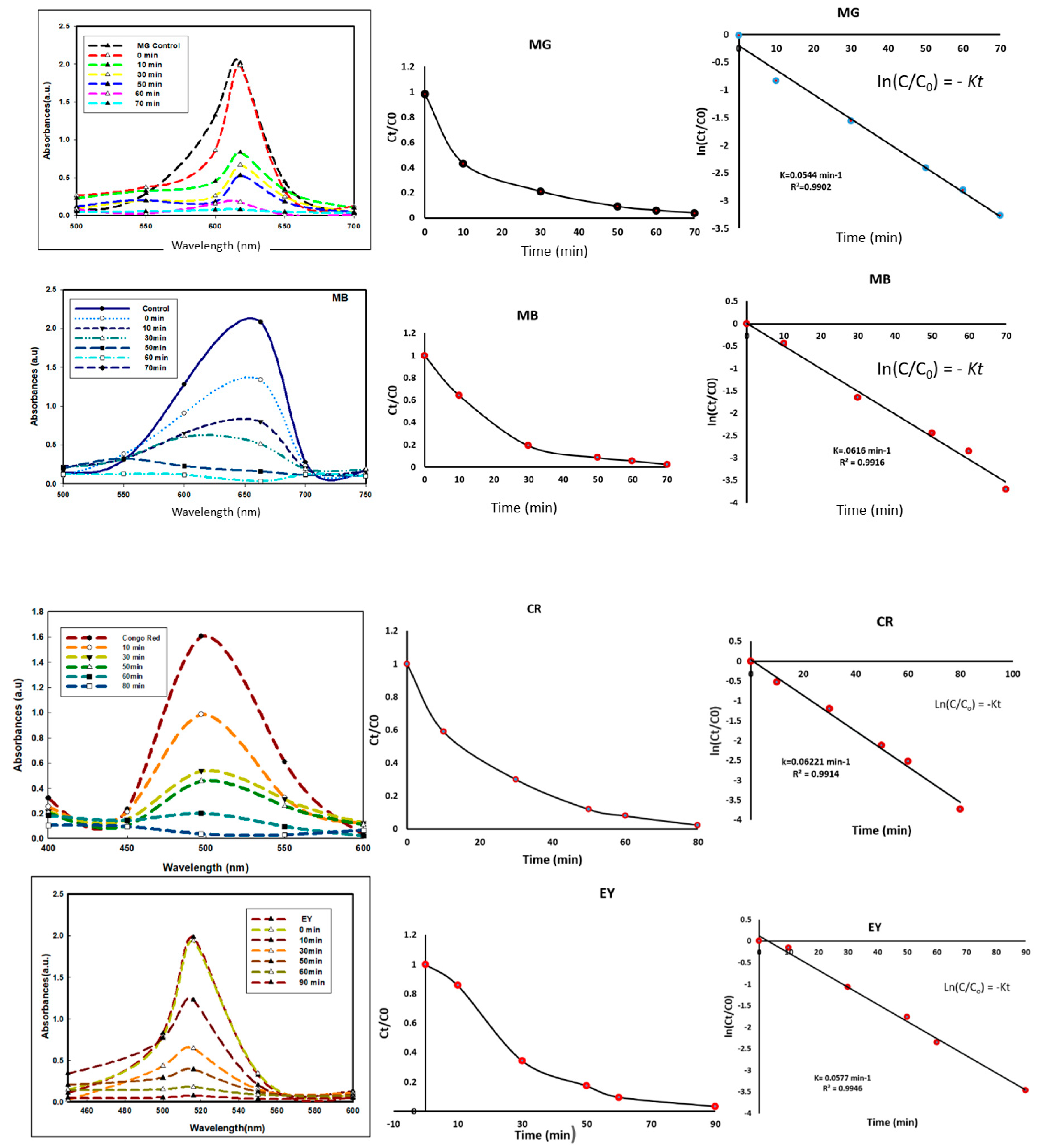Nanomaterials 09 01692 g009