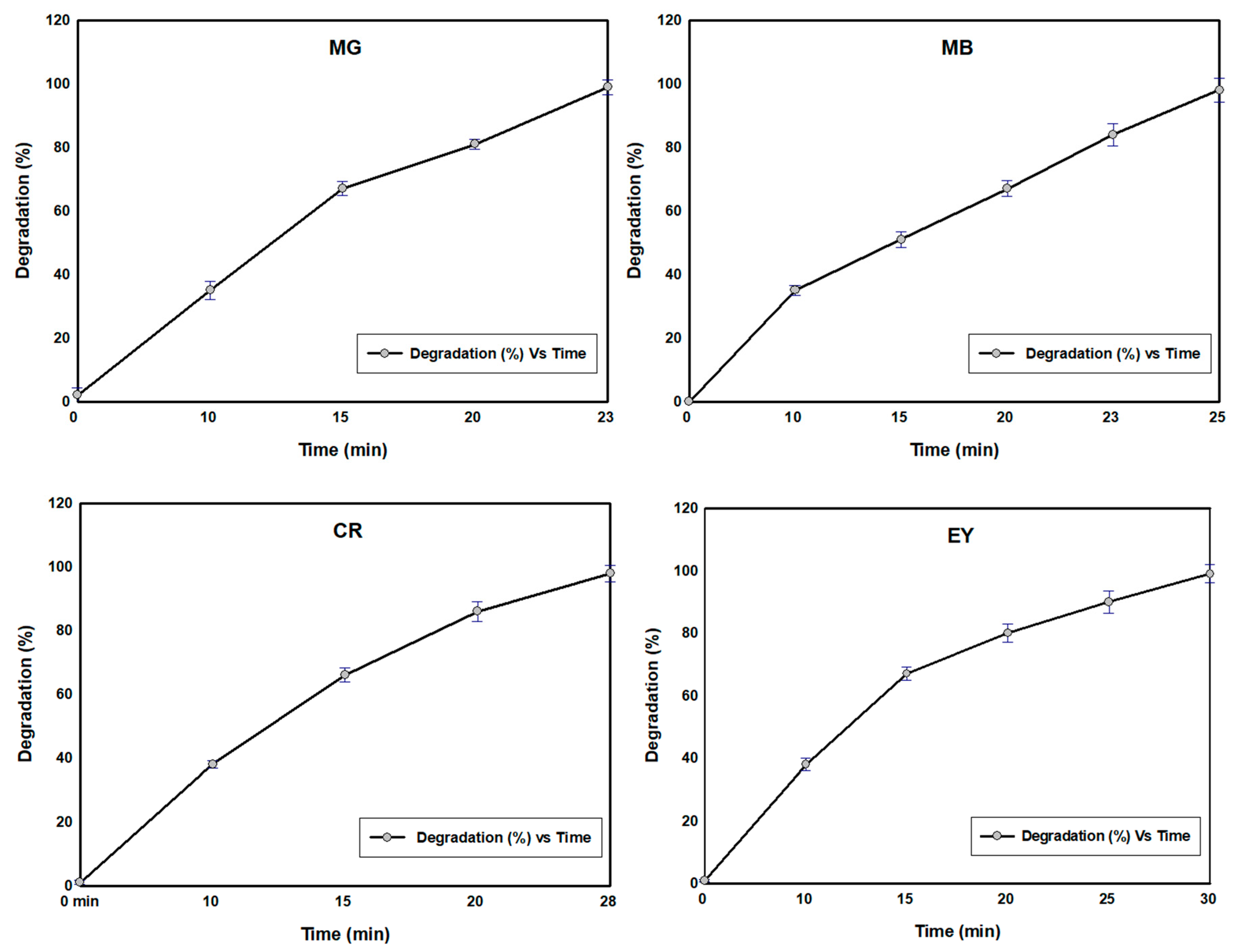 Nanomaterials 09 01692 g010