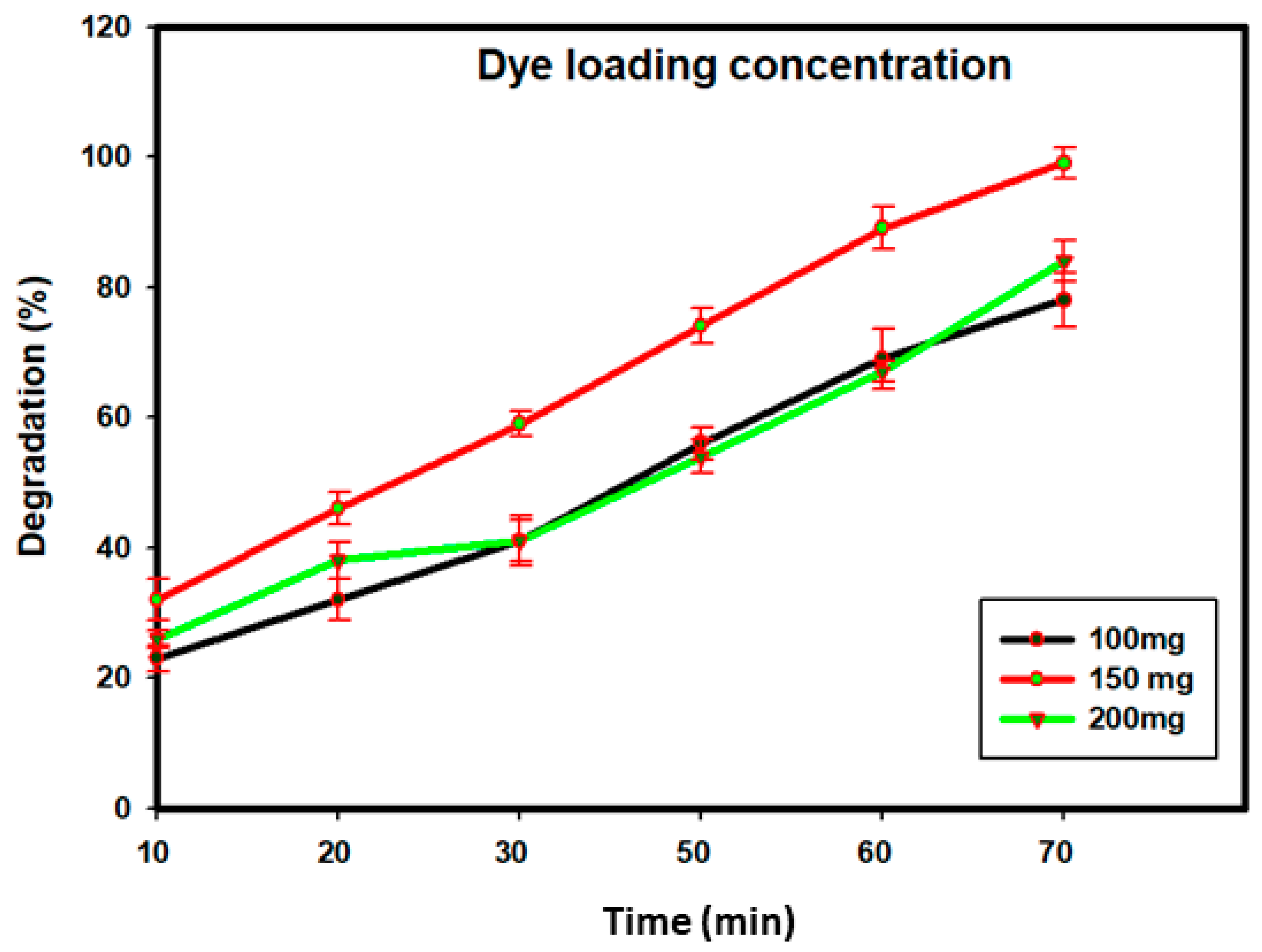 Nanomaterials 09 01692 g011