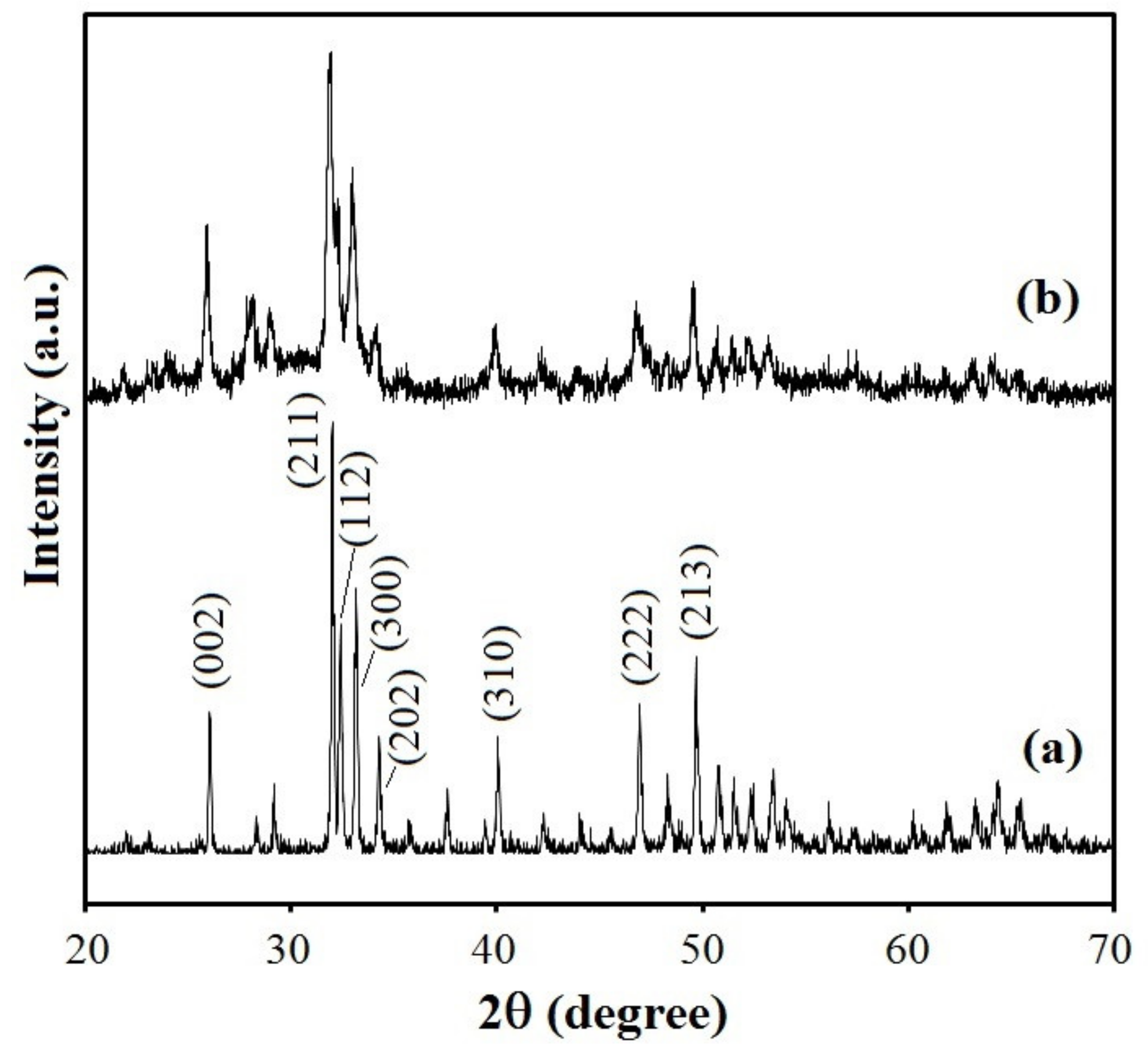 Nanomaterials 09 01696 g002 Nanomaterials 09 01696 g002
