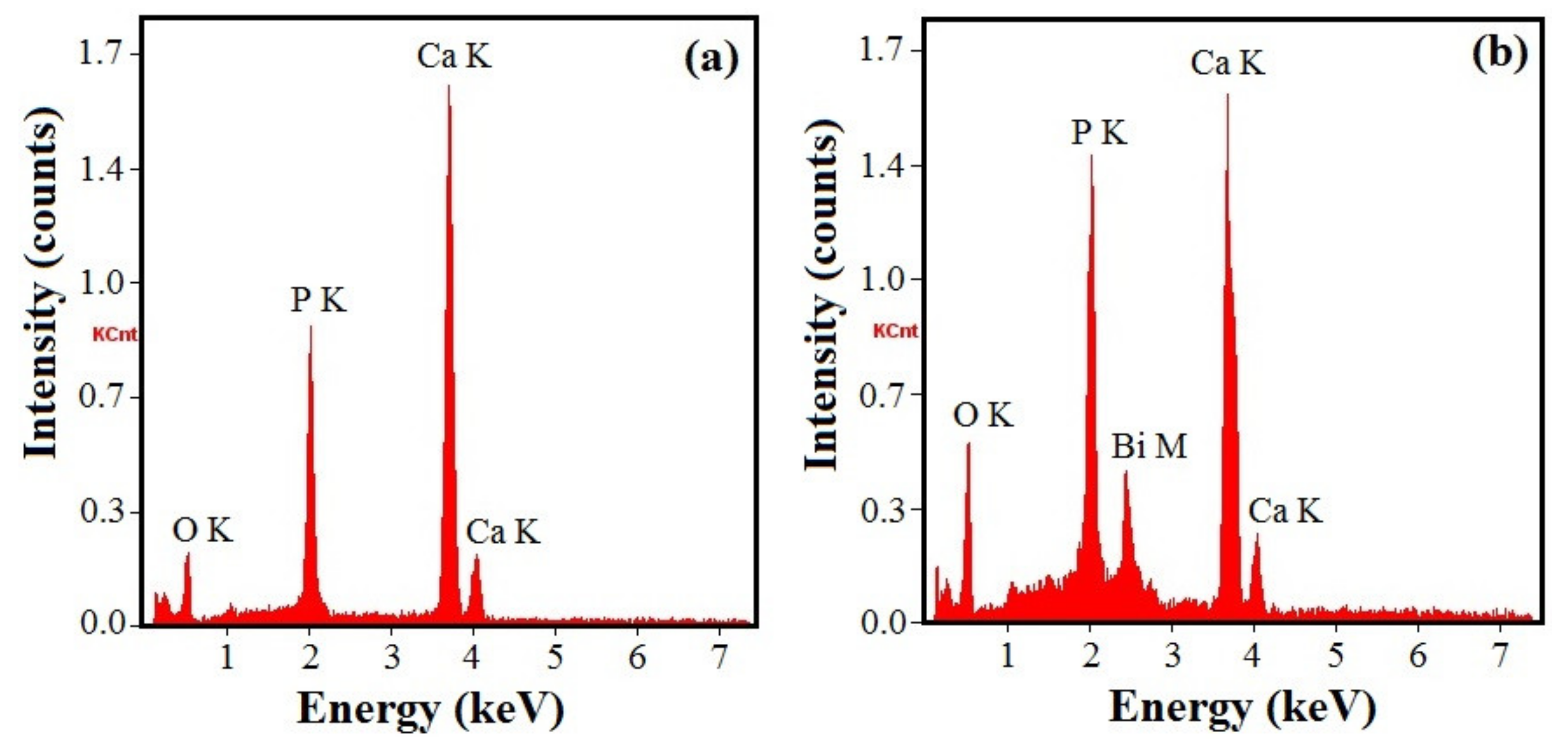 Nanomaterials 09 01696 g003 Nanomaterials 09 01696 g003