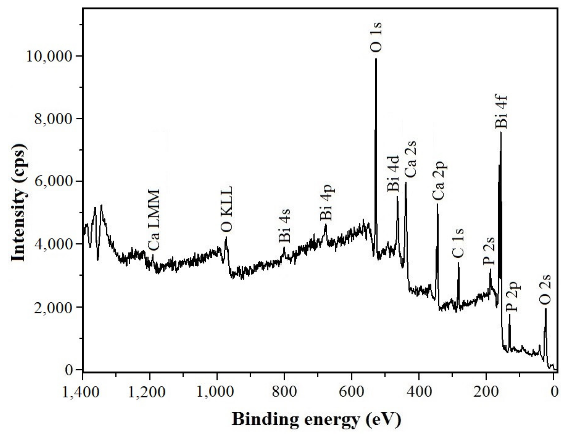 Nanomaterials 09 01696 g004 Nanomaterials 09 01696 g004