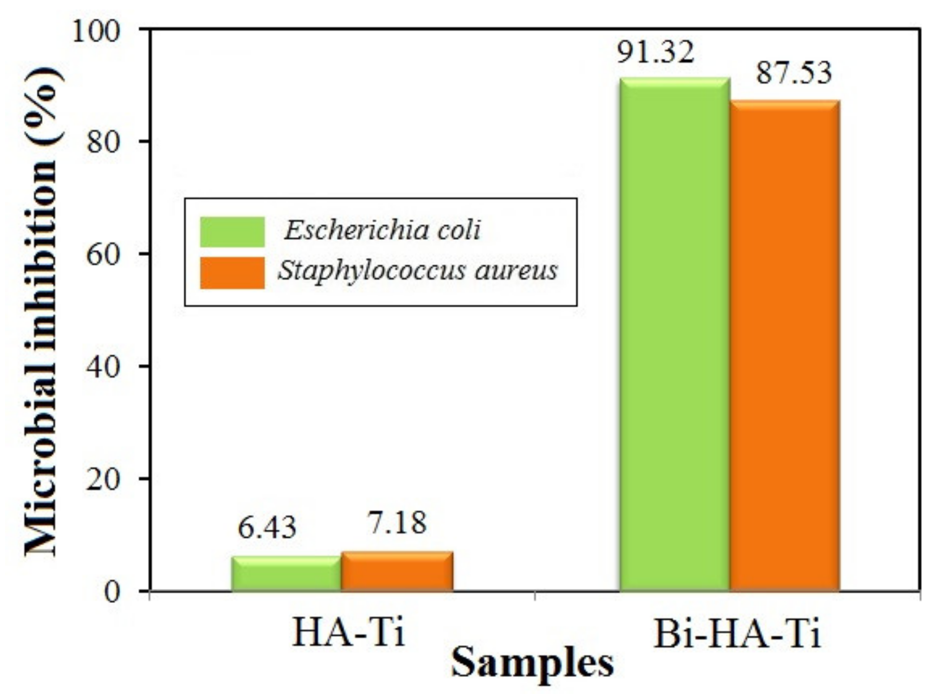 Nanomaterials 09 01696 g006 Nanomaterials 09 01696 g006