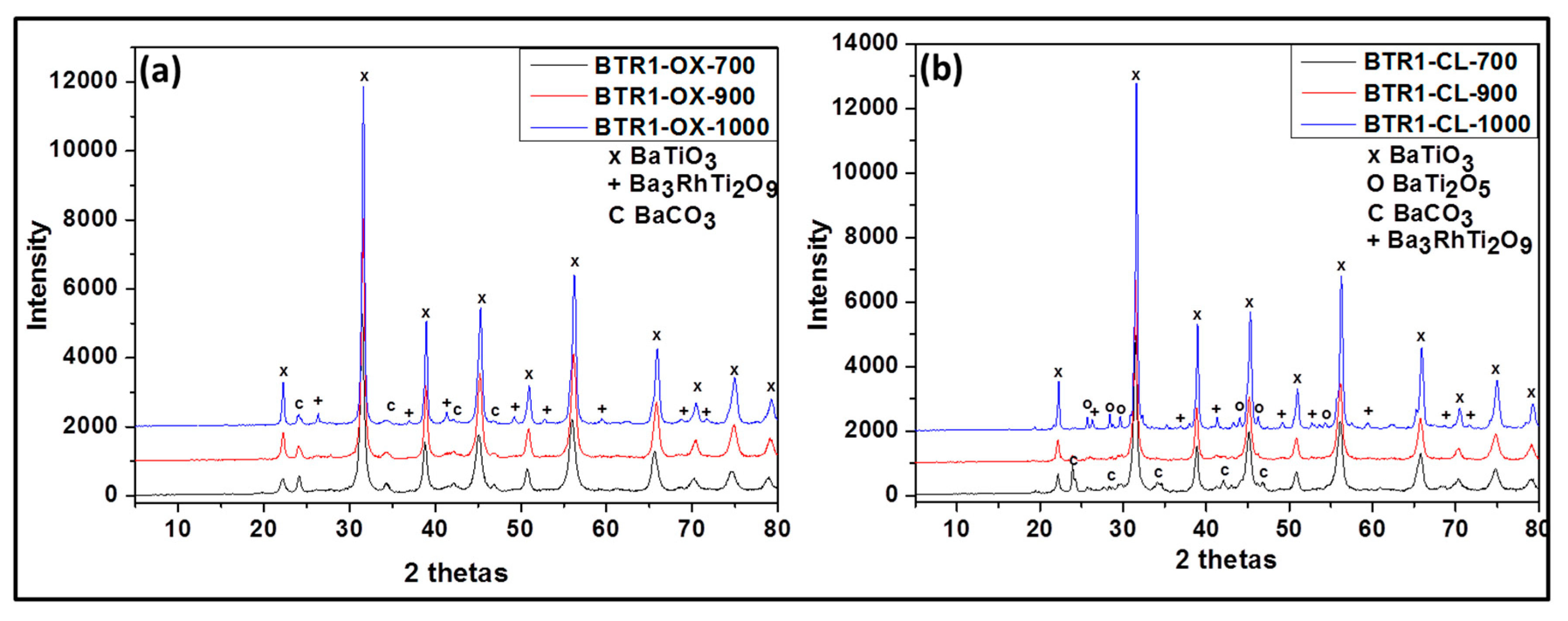 Nanomaterials 09 01697 g003