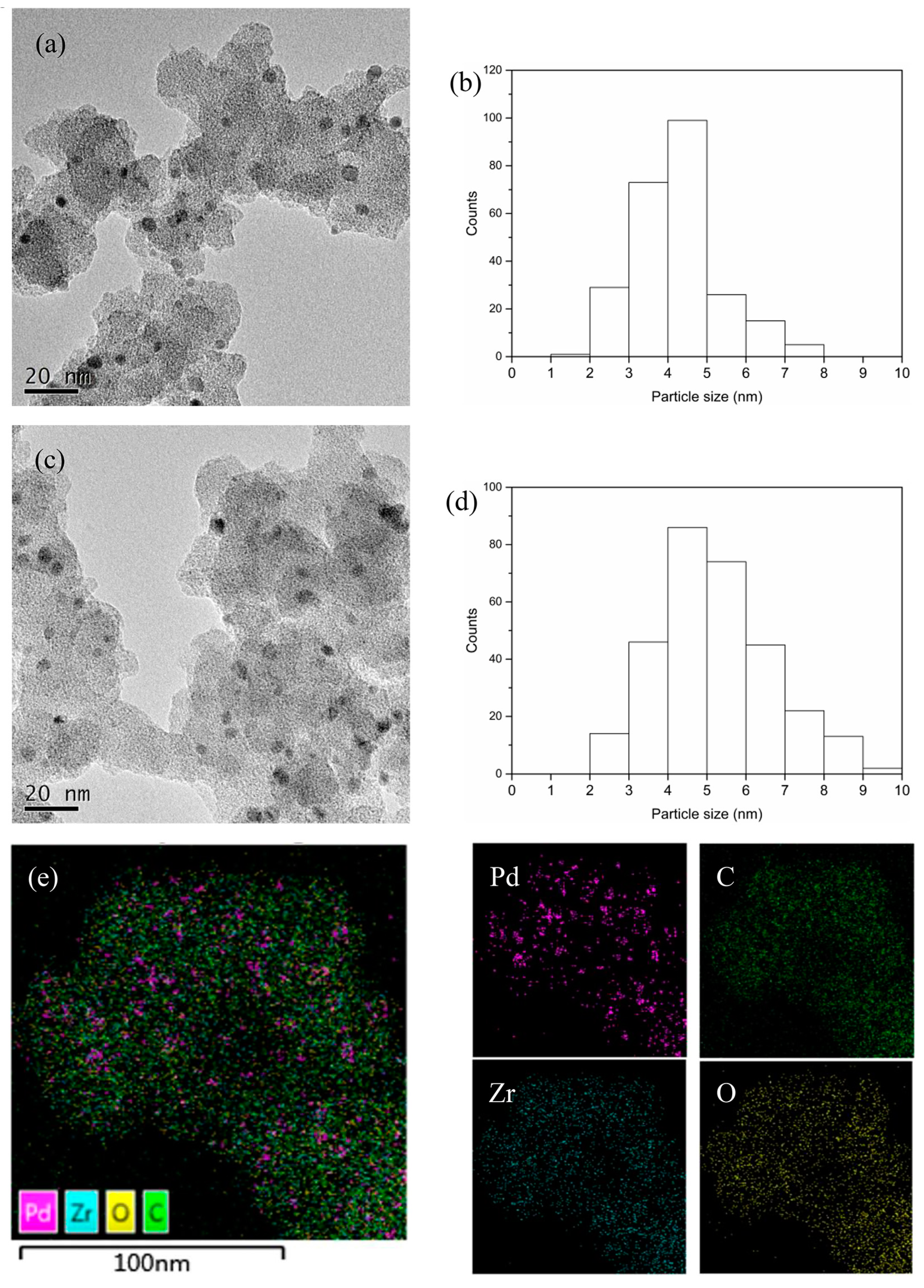 Nanomaterials 09 01698 g003 Nanomaterials 09 01698 g003