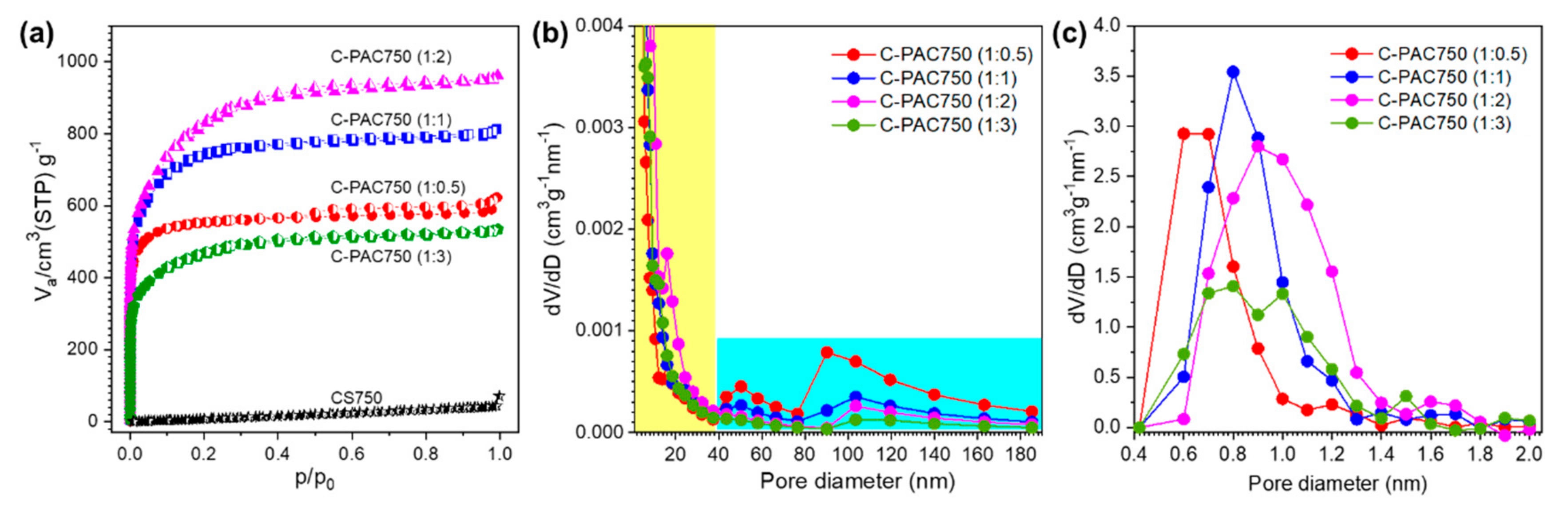 Nanomaterials 09 01703 g002 Nanomaterials 09 01703 g002