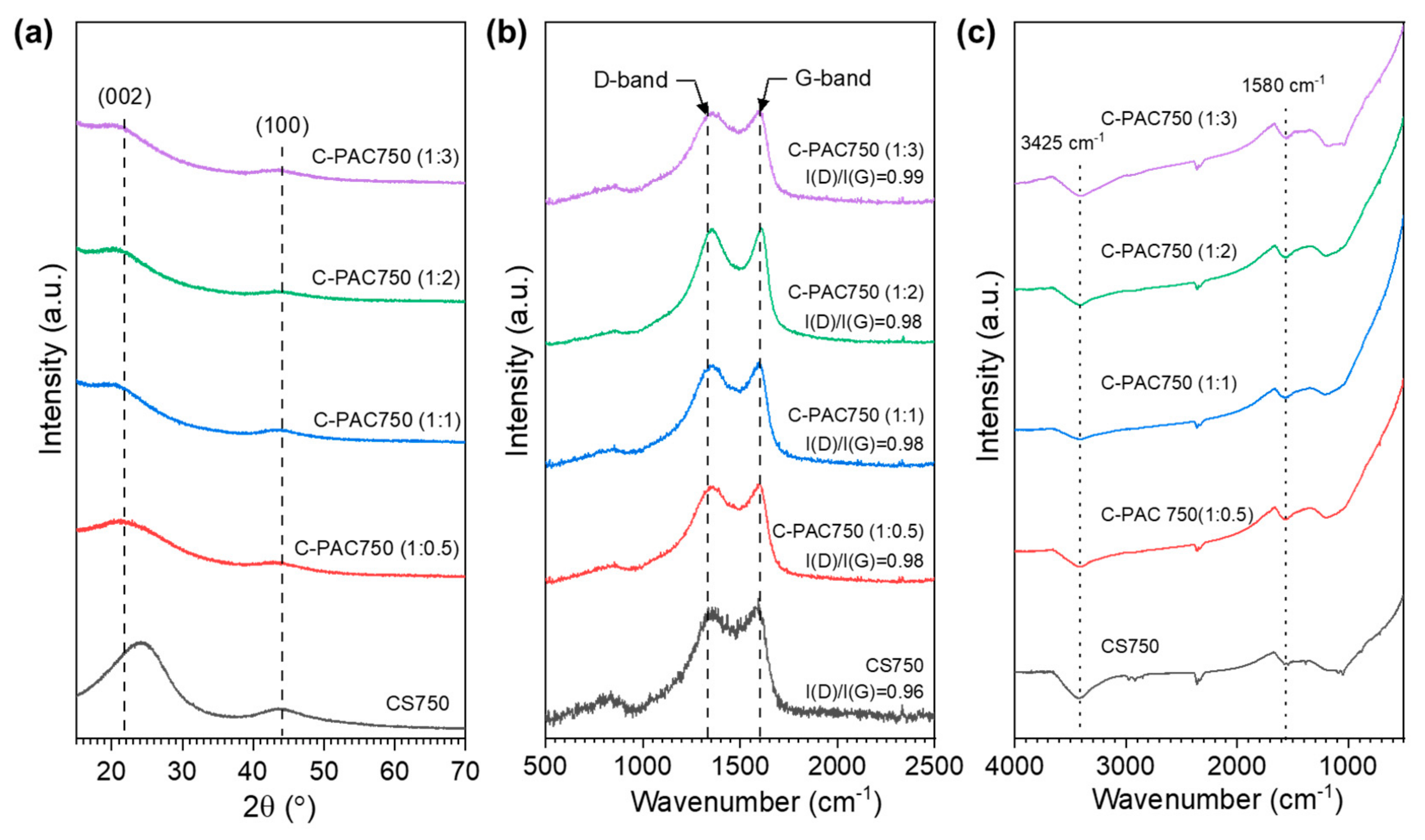 Nanomaterials 09 01703 g003 Nanomaterials 09 01703 g003