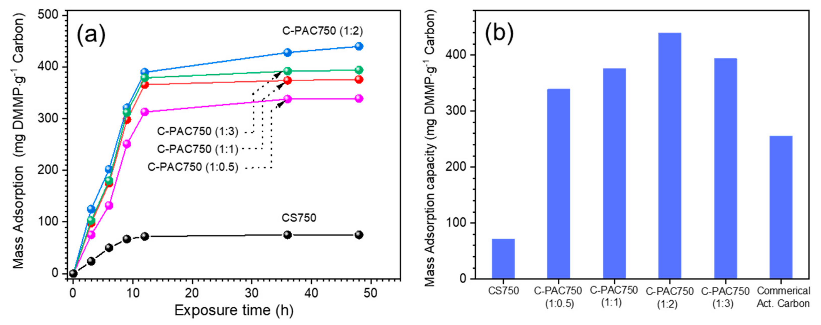 Nanomaterials 09 01703 g006 Nanomaterials 09 01703 g006