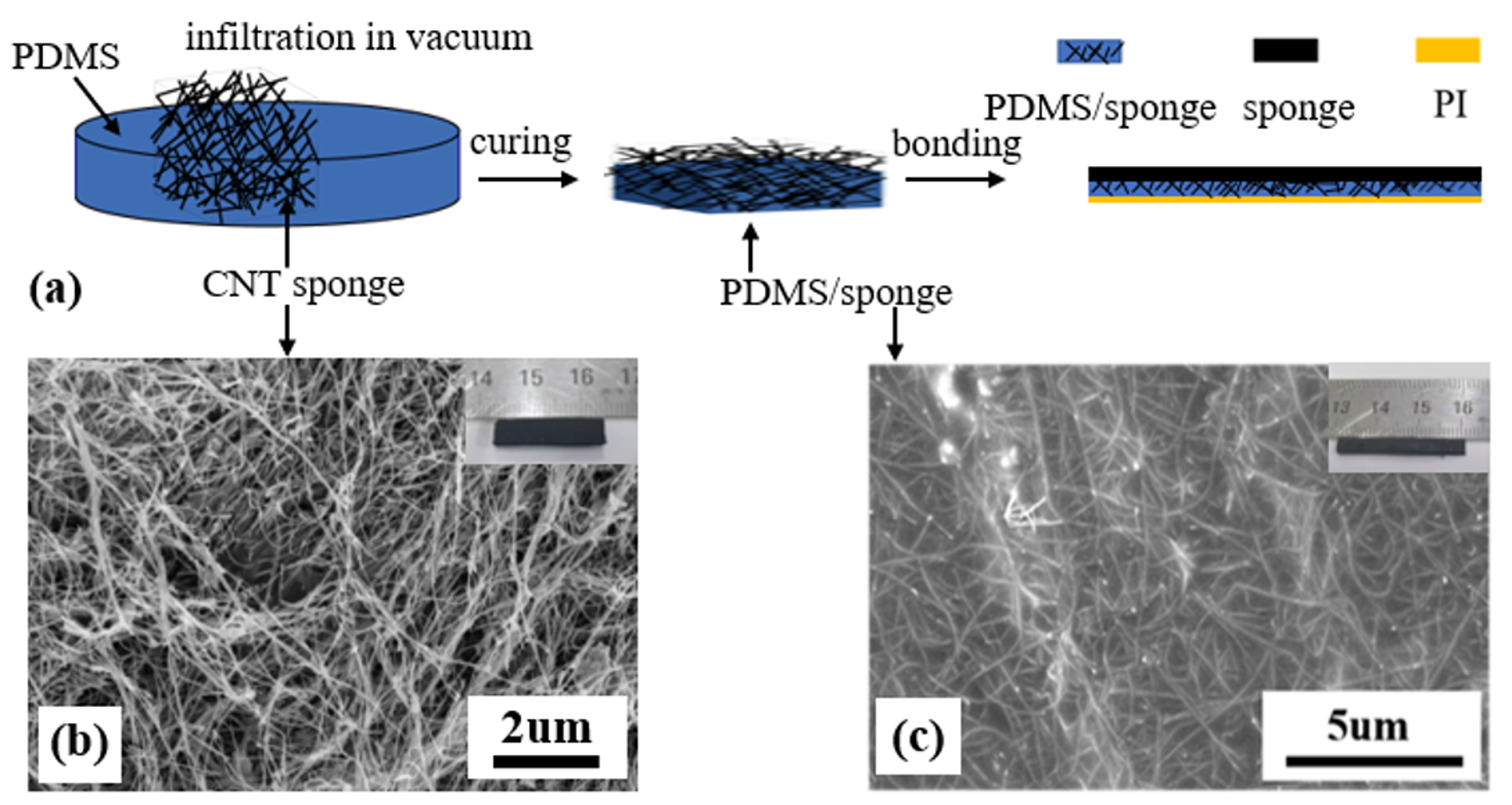 Nanomaterials 09 01704 g001 Nanomaterials 09 01704 g001