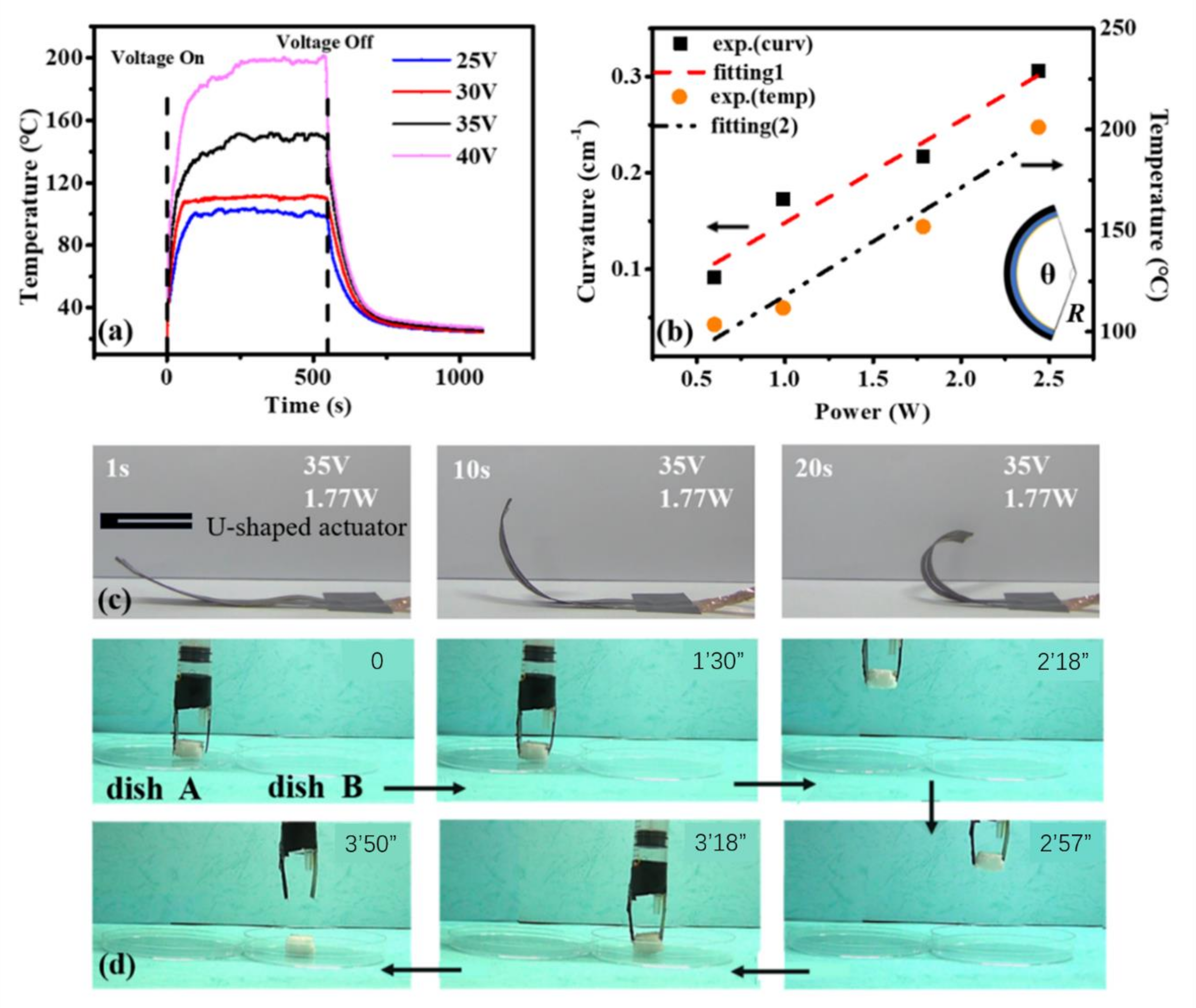 Nanomaterials 09 01704 g002 Nanomaterials 09 01704 g002