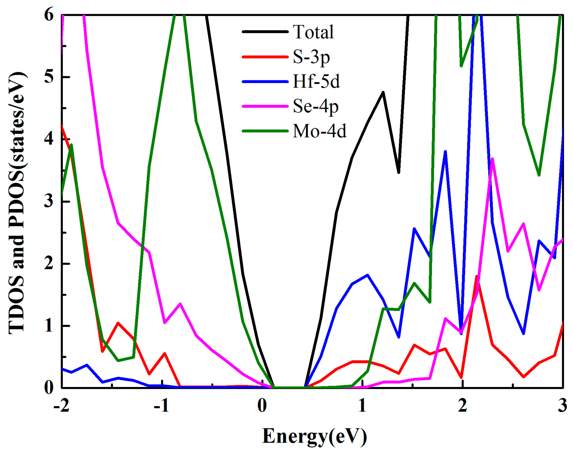 Nanomaterials 09 01706 g003