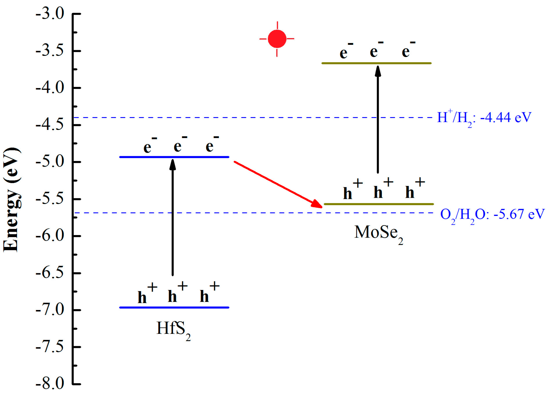 Nanomaterials 09 01706 g005