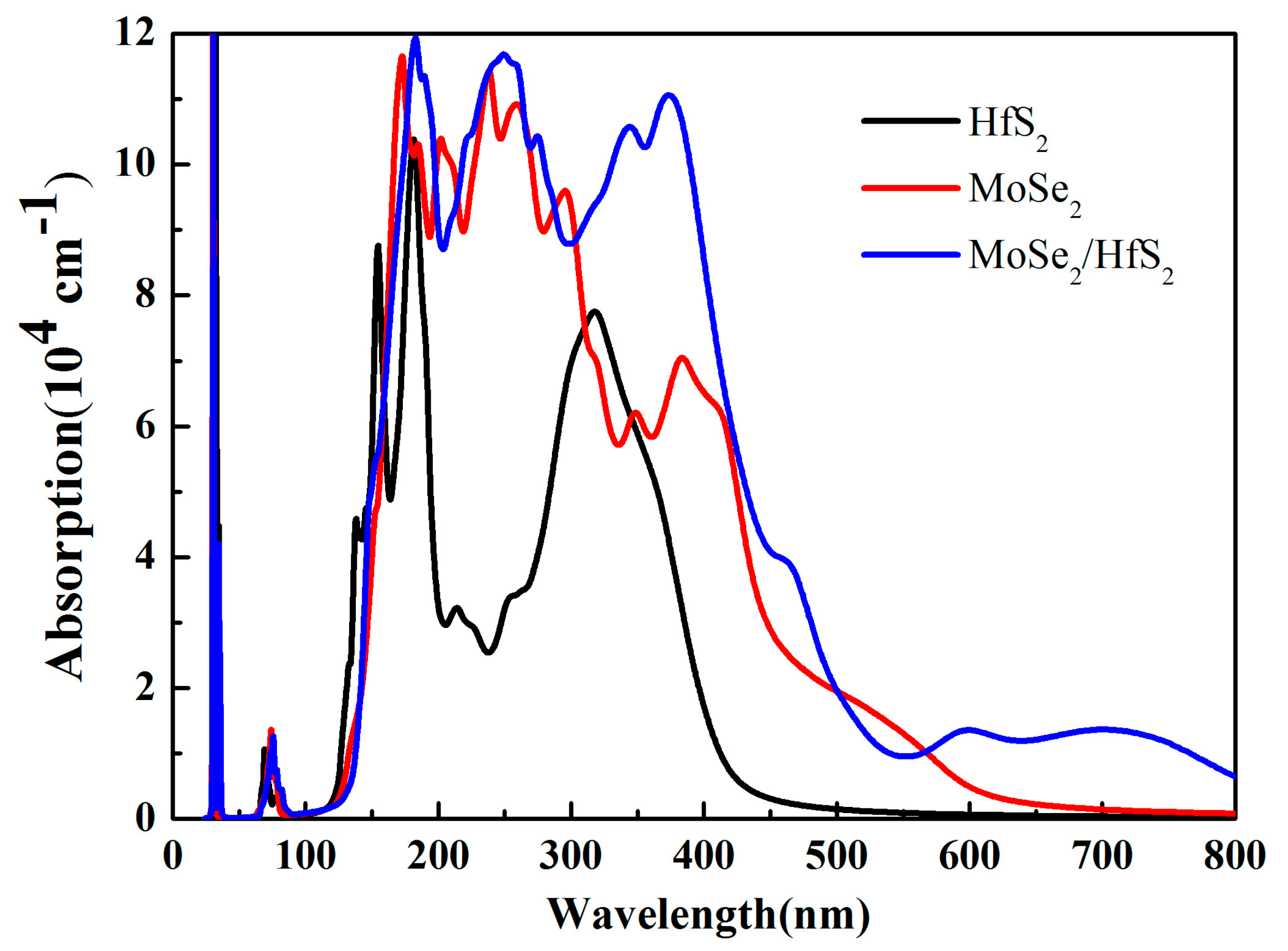 Nanomaterials 09 01706 g007