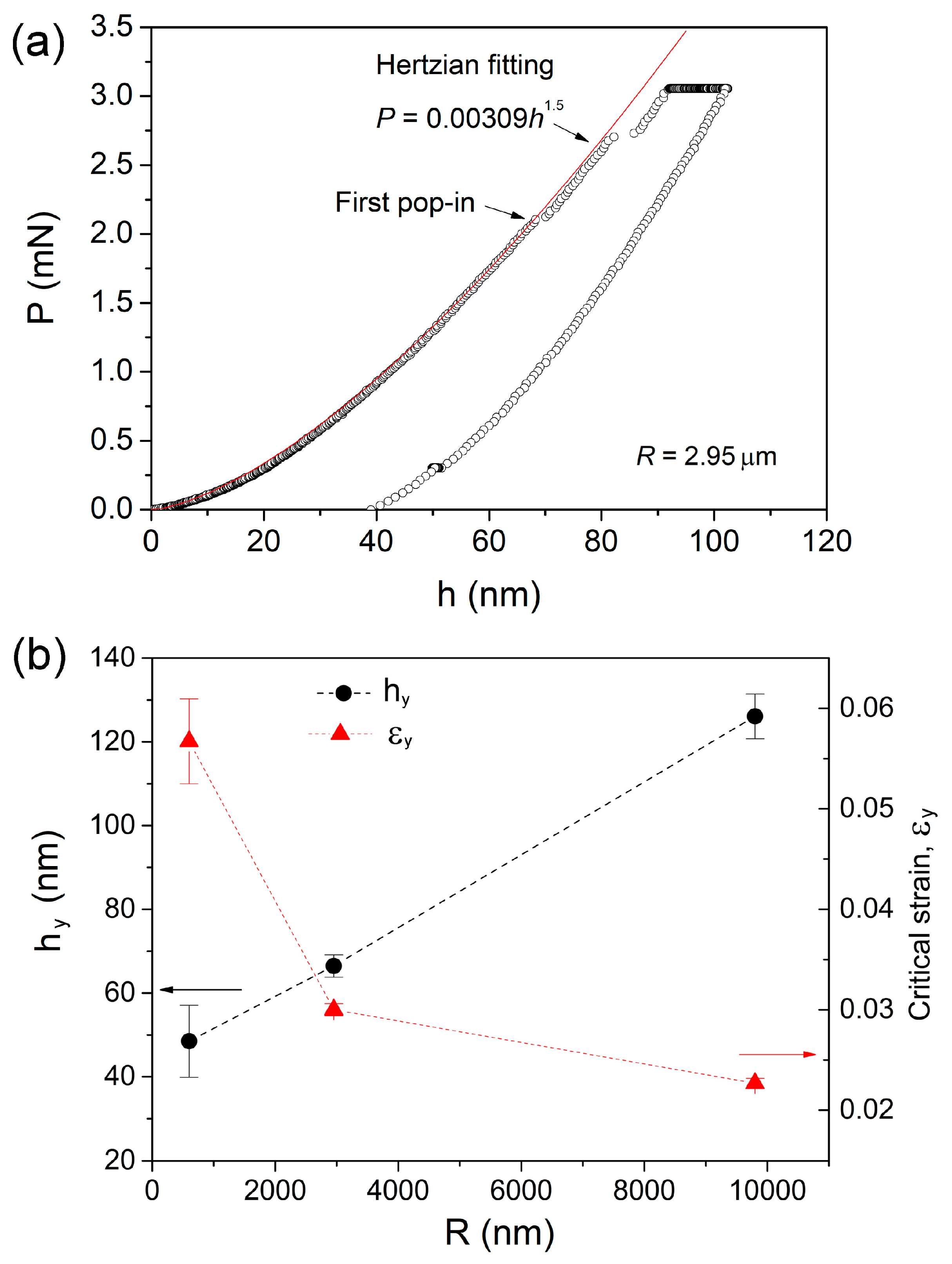 Nanomaterials 09 01712 g003