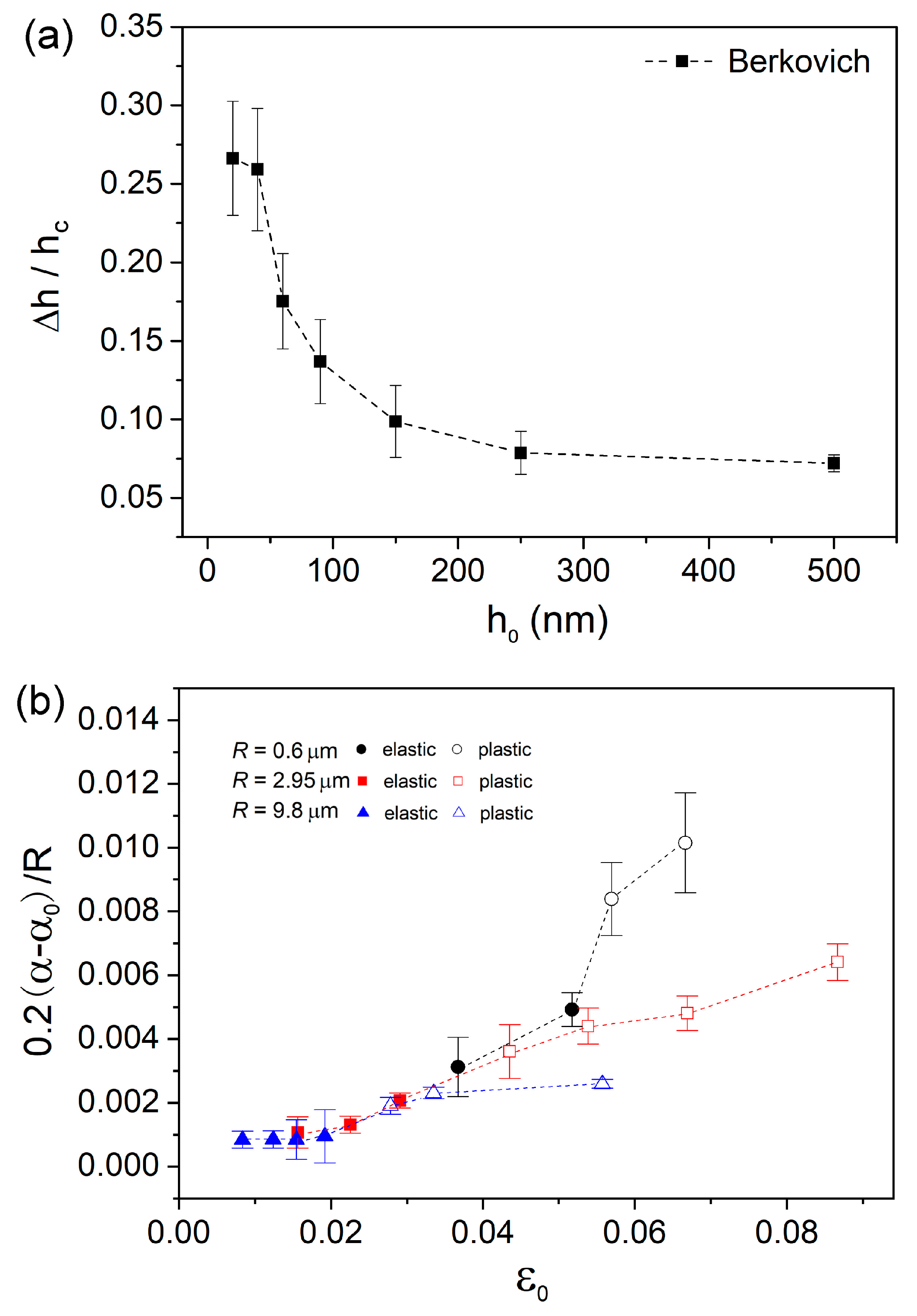 Nanomaterials 09 01712 g005
