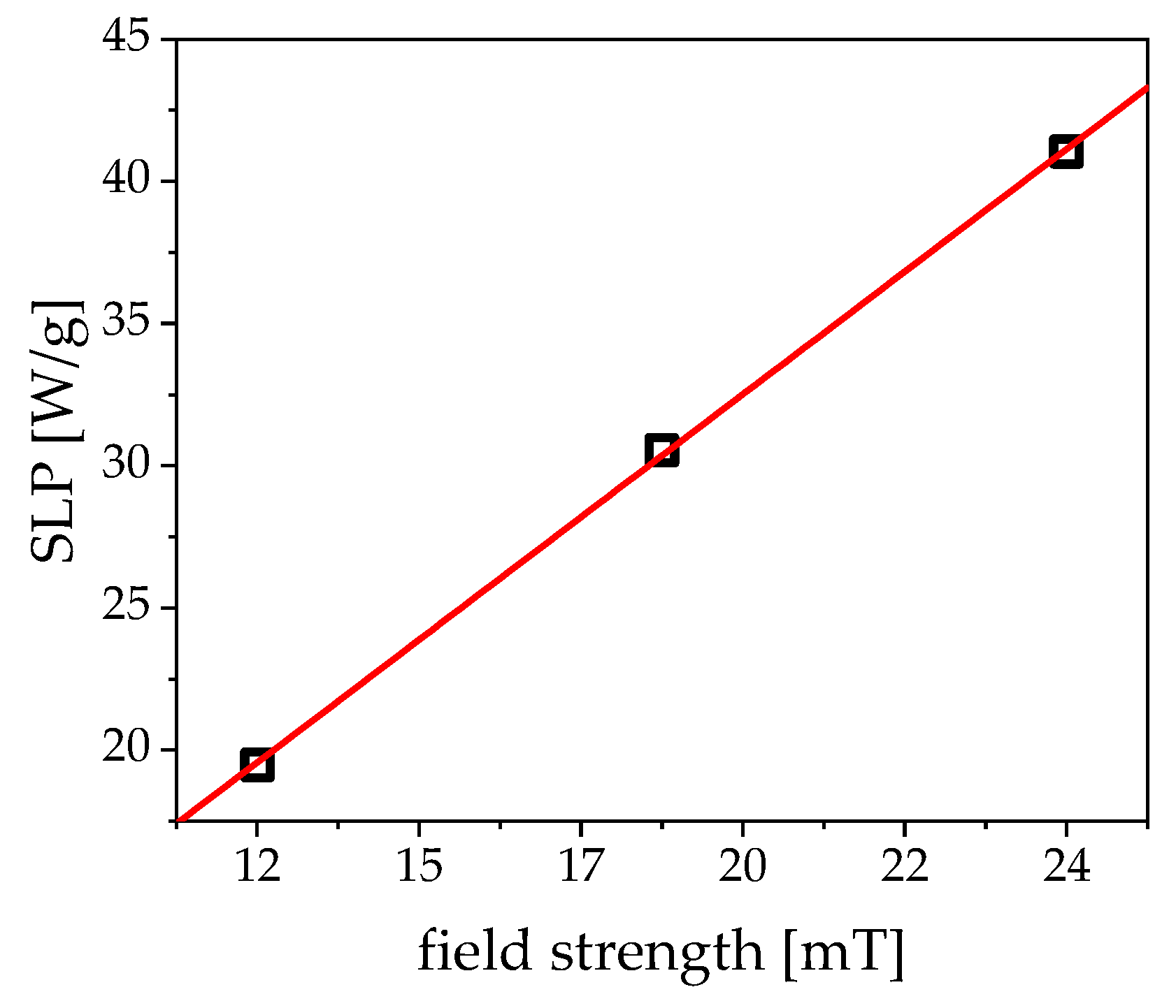 Nanomaterials 09 01713 g008