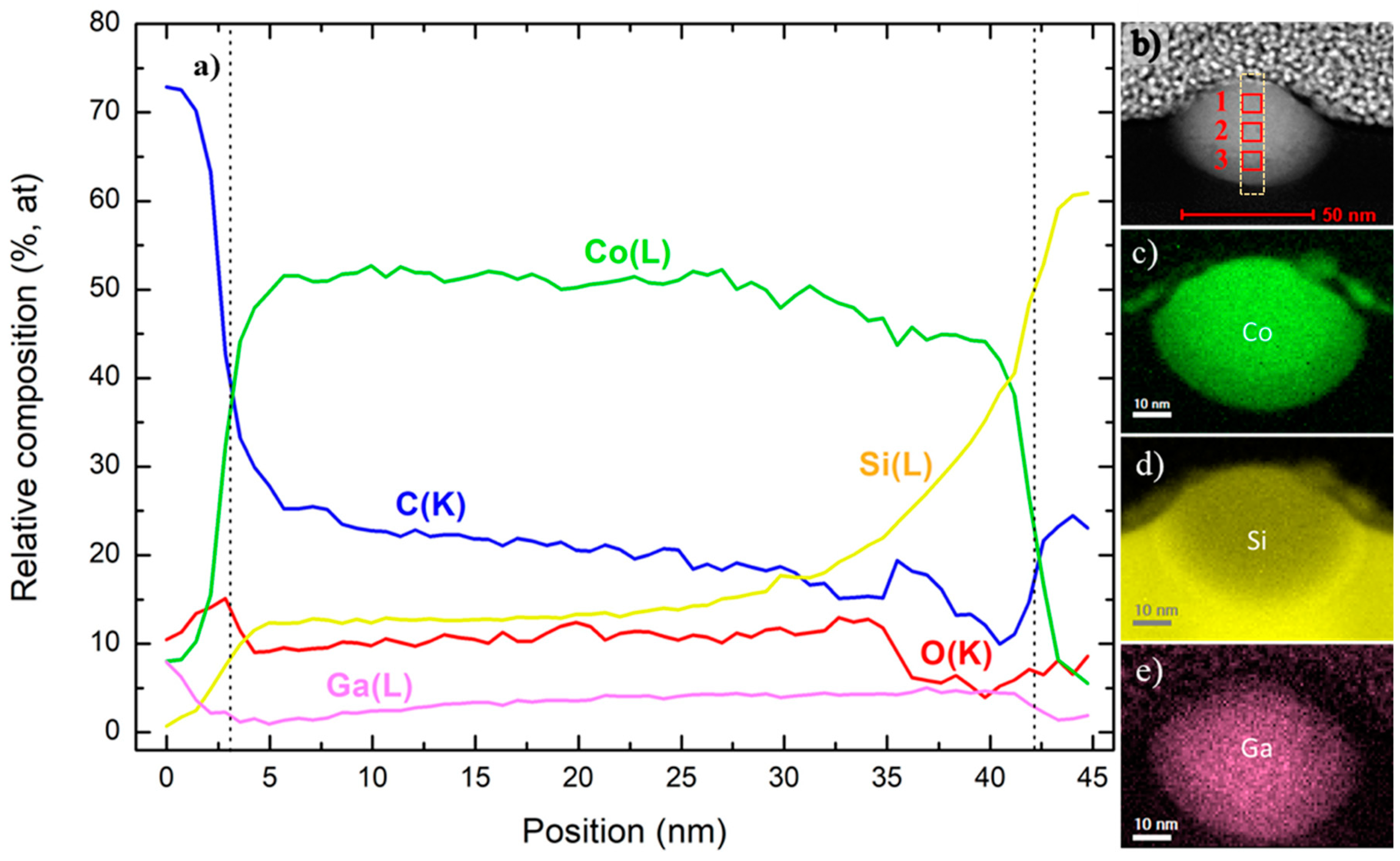 Nanomaterials 09 01715 g002