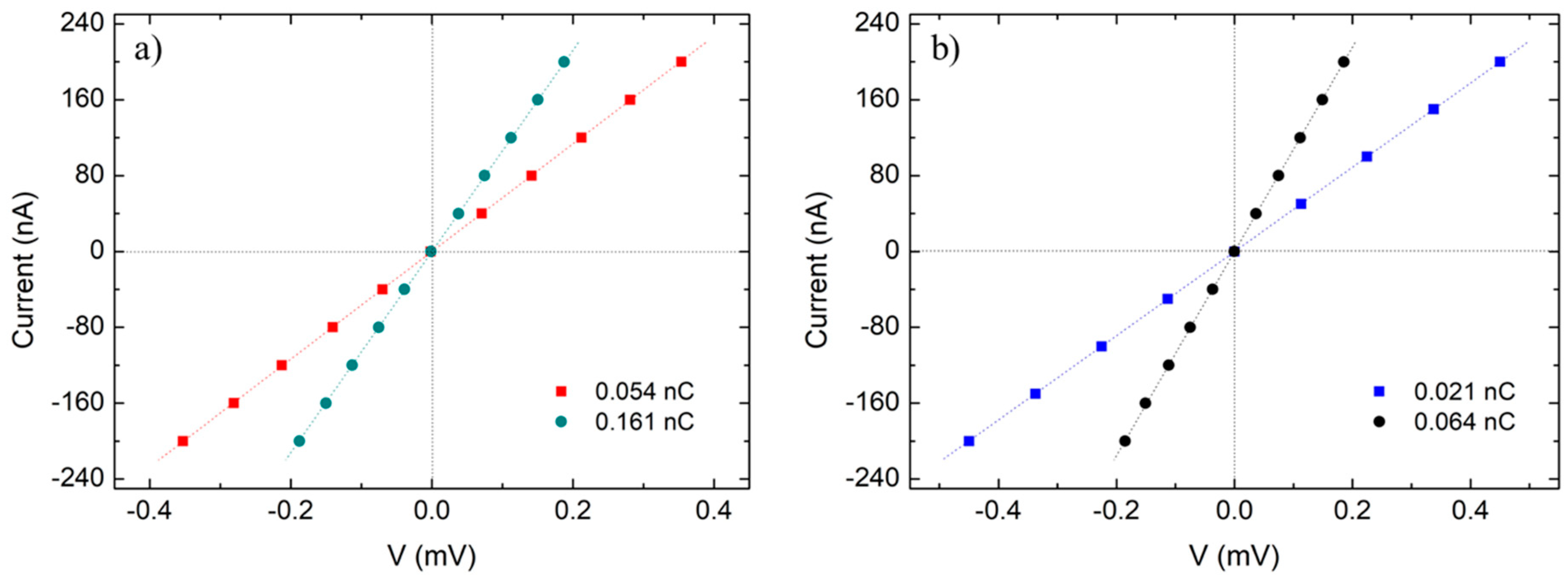 Nanomaterials 09 01715 g004