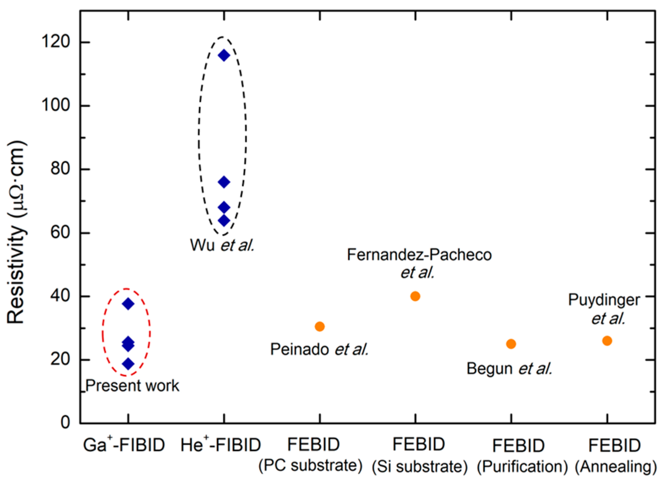 Nanomaterials 09 01715 g005