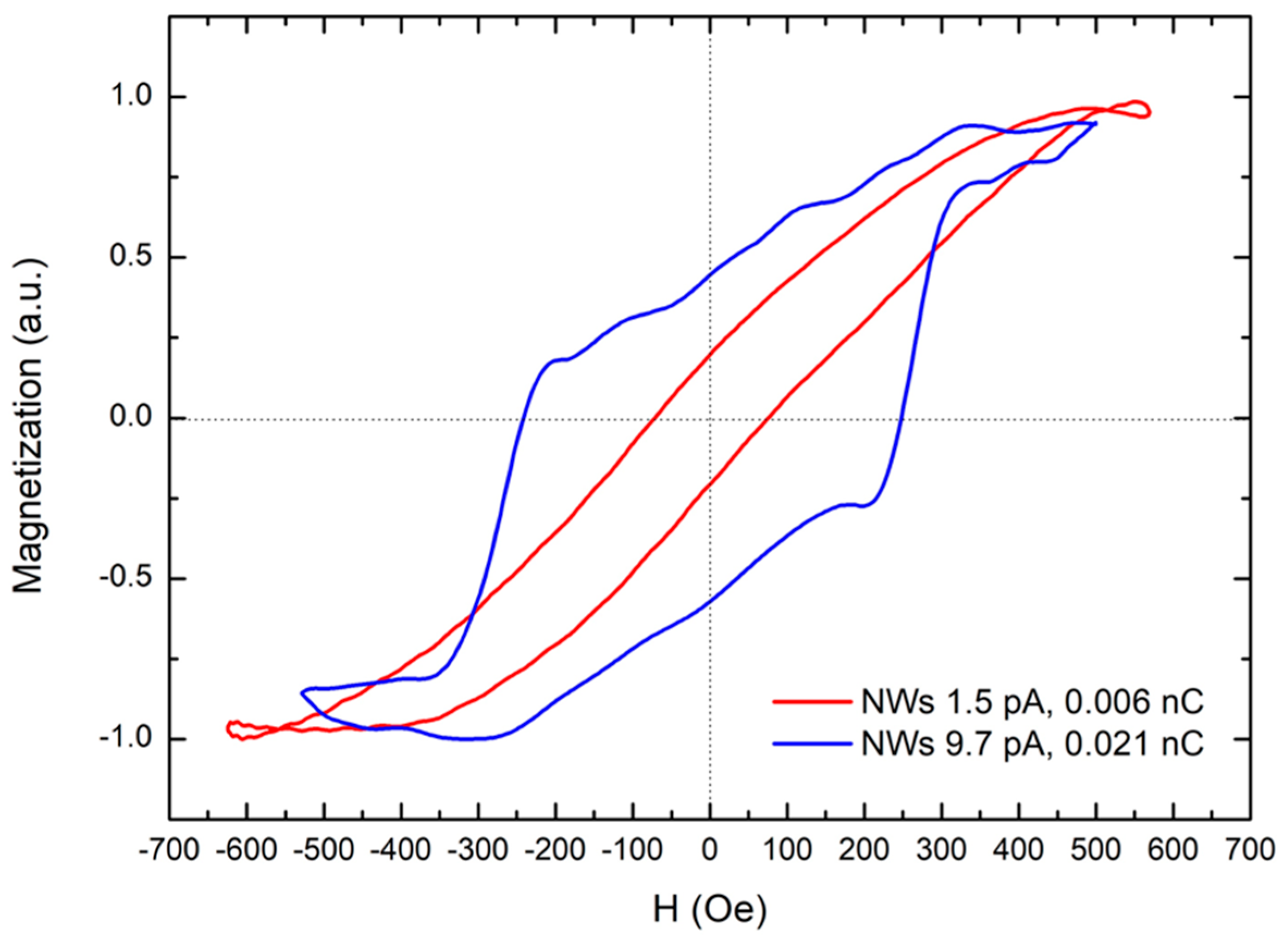 Nanomaterials 09 01715 g006