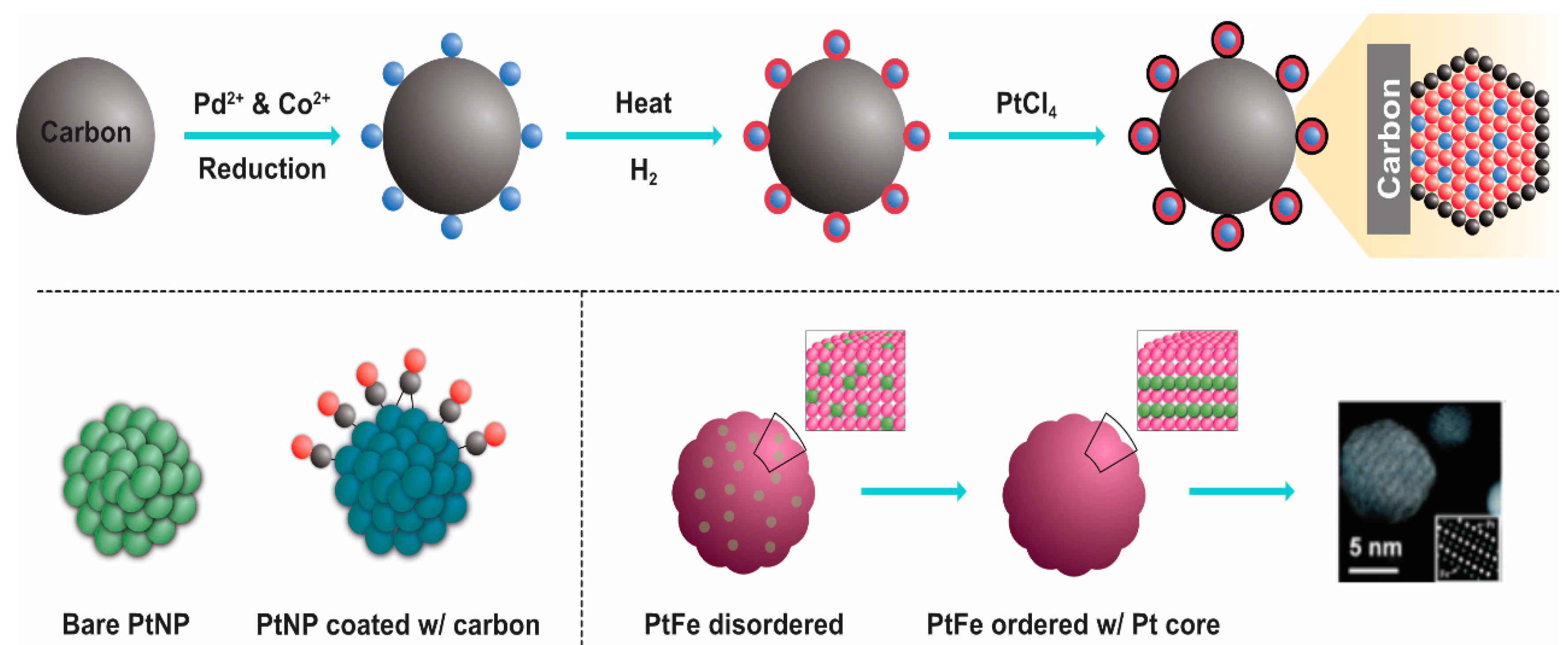 Nanomaterials 09 01719 g007