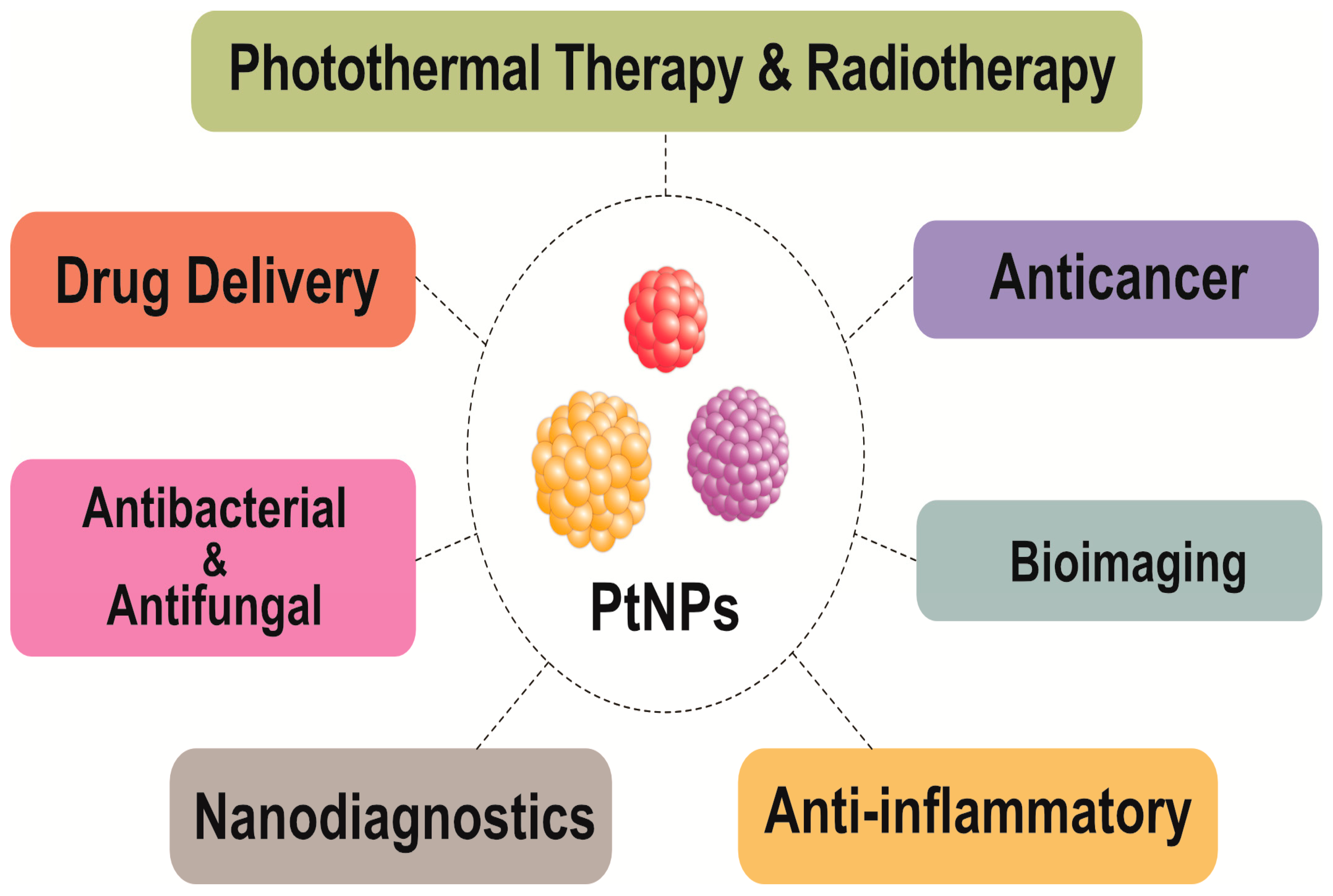 Nanomaterials 09 01719 g018