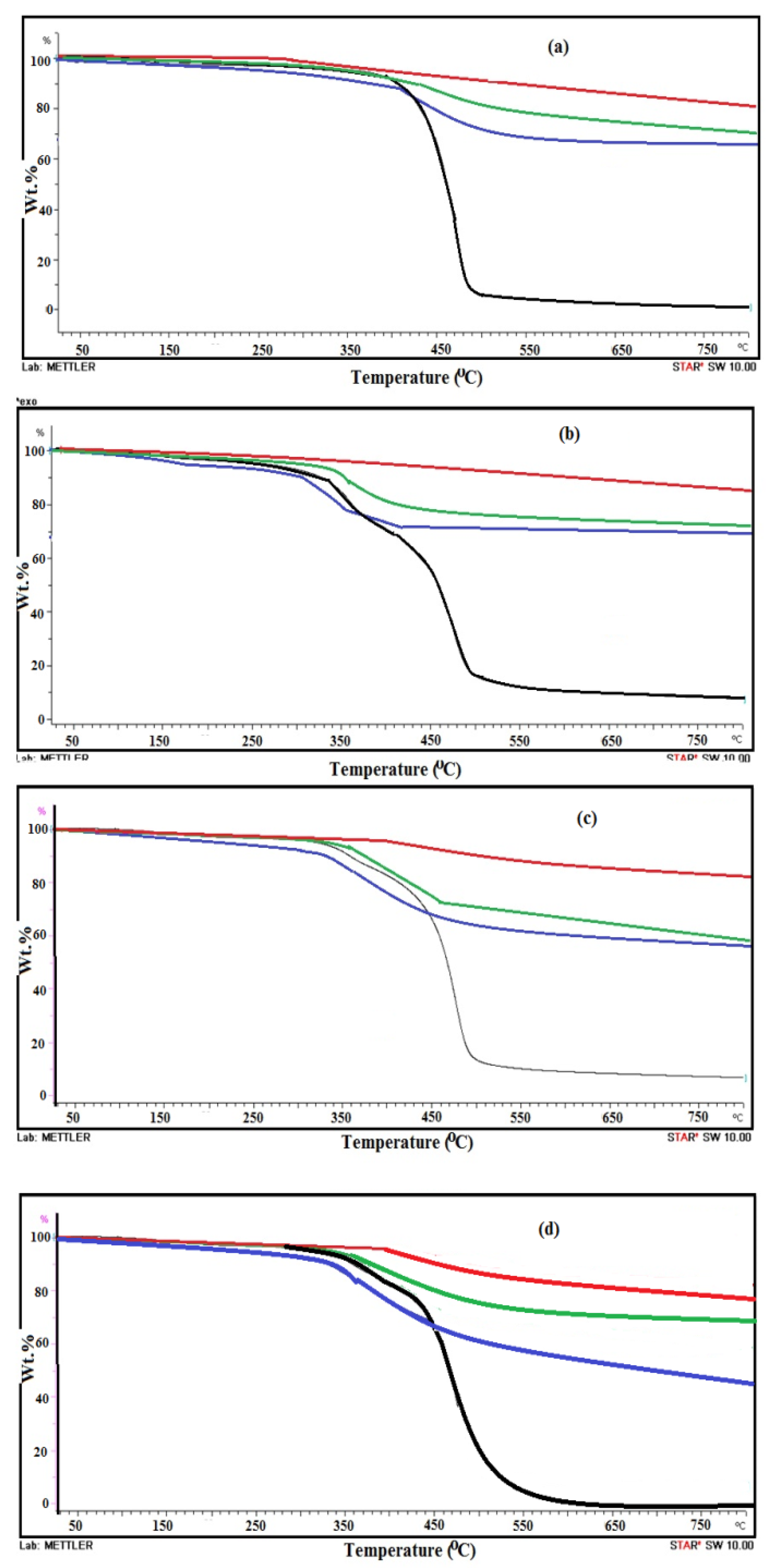 Nanomaterials 09 01721 g002