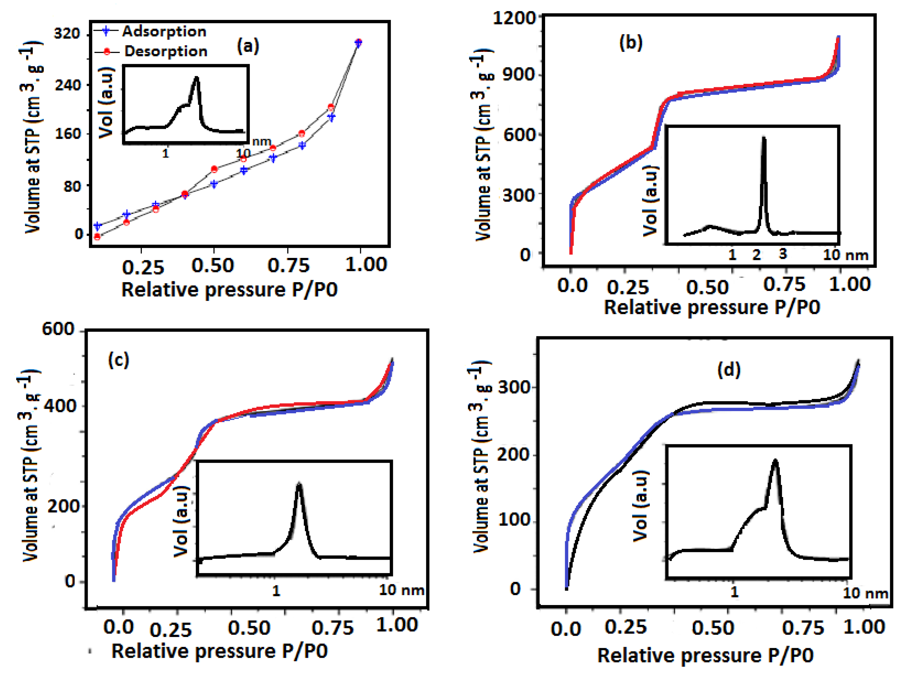 Nanomaterials 09 01721 g004