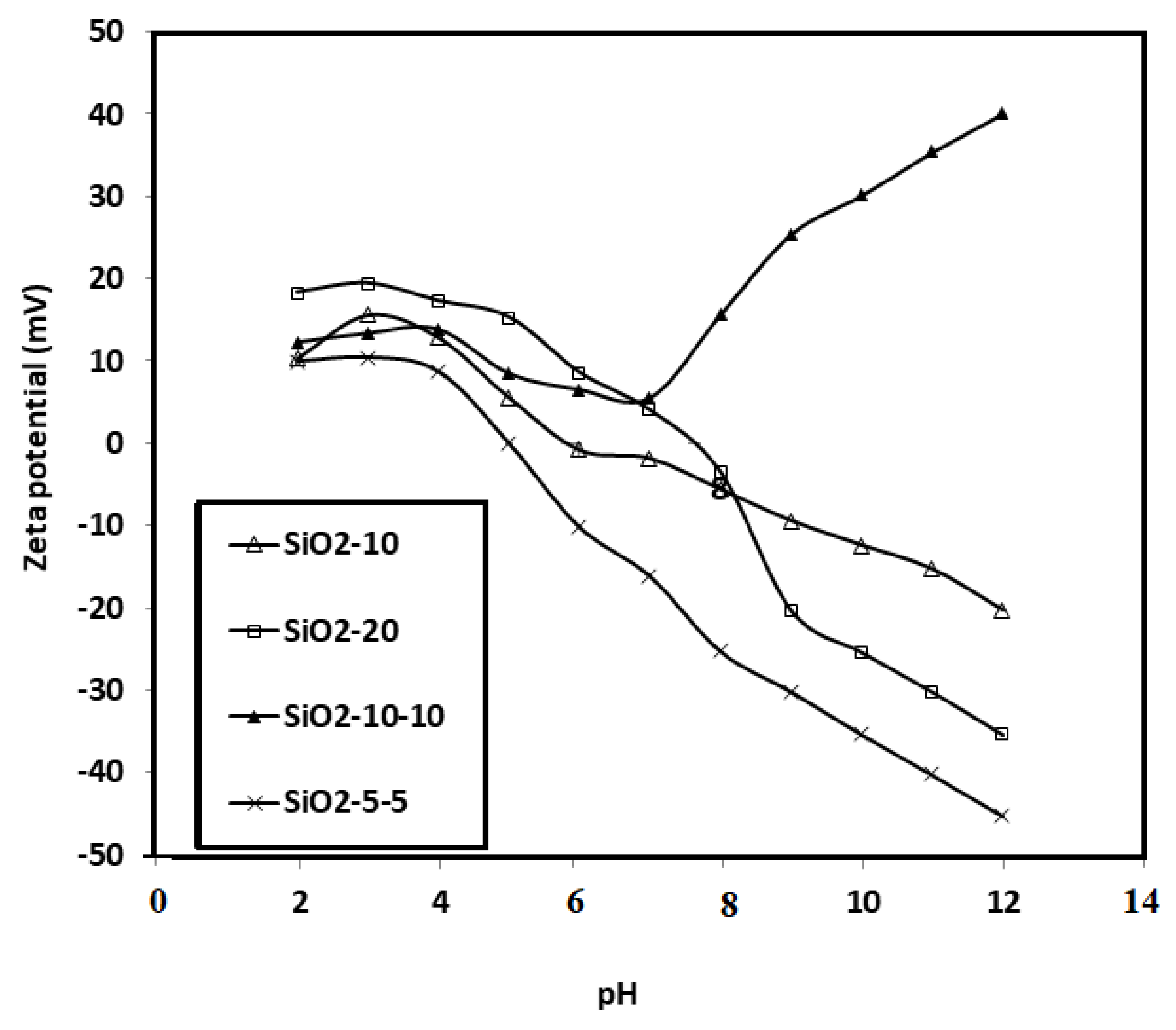 Nanomaterials 09 01721 g005