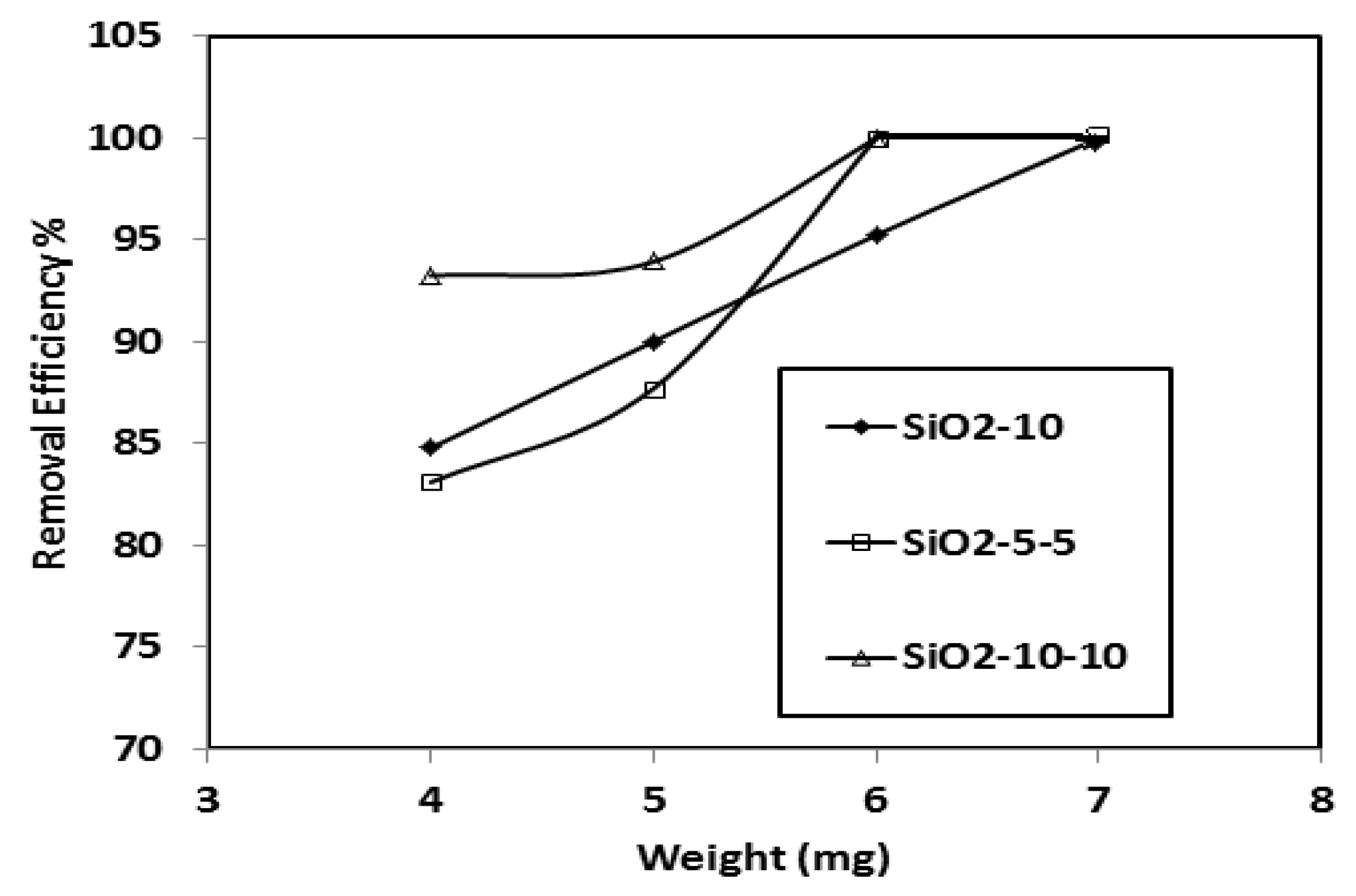 Nanomaterials 09 01721 g007