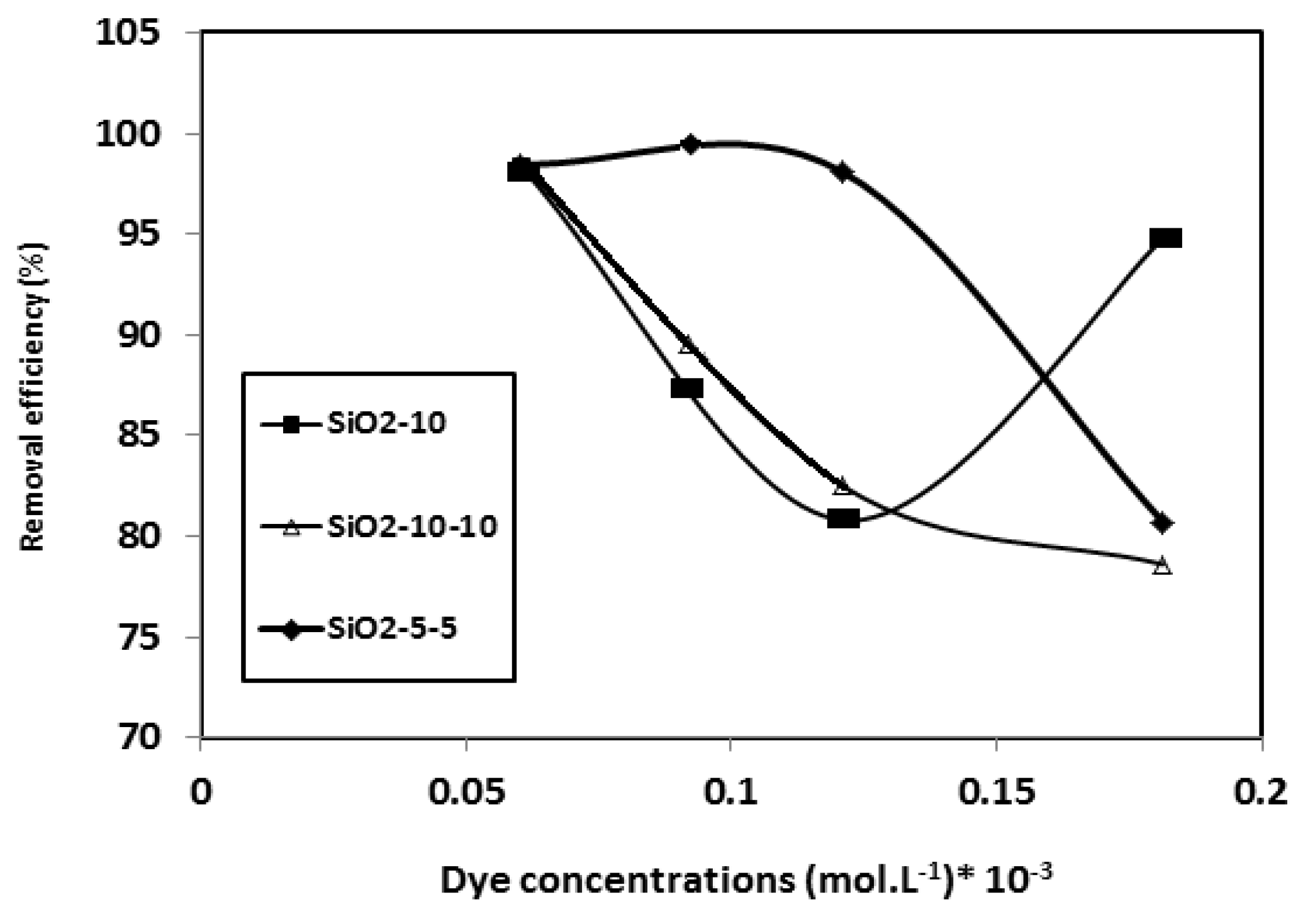 Nanomaterials 09 01721 g008