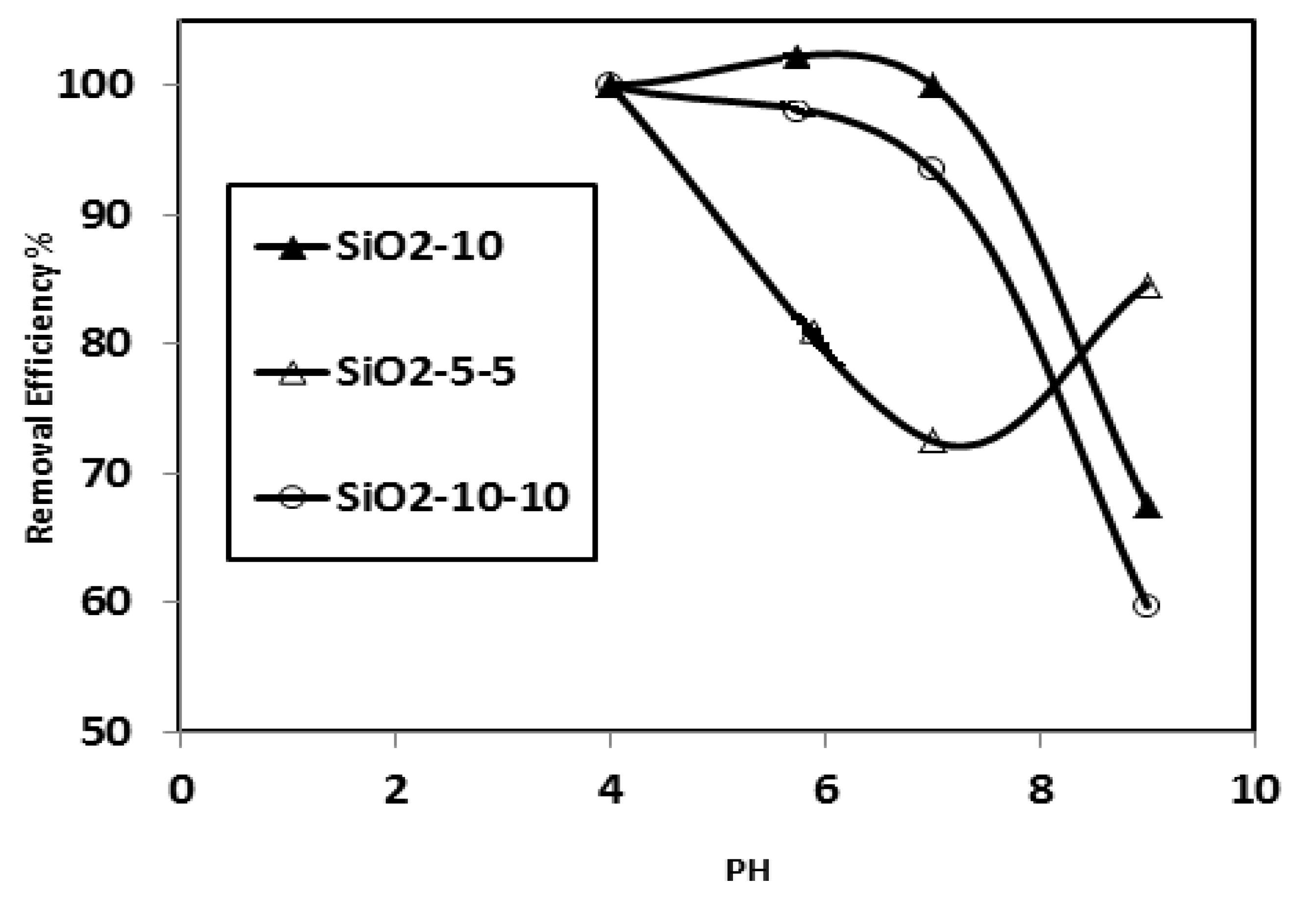 Nanomaterials 09 01721 g009