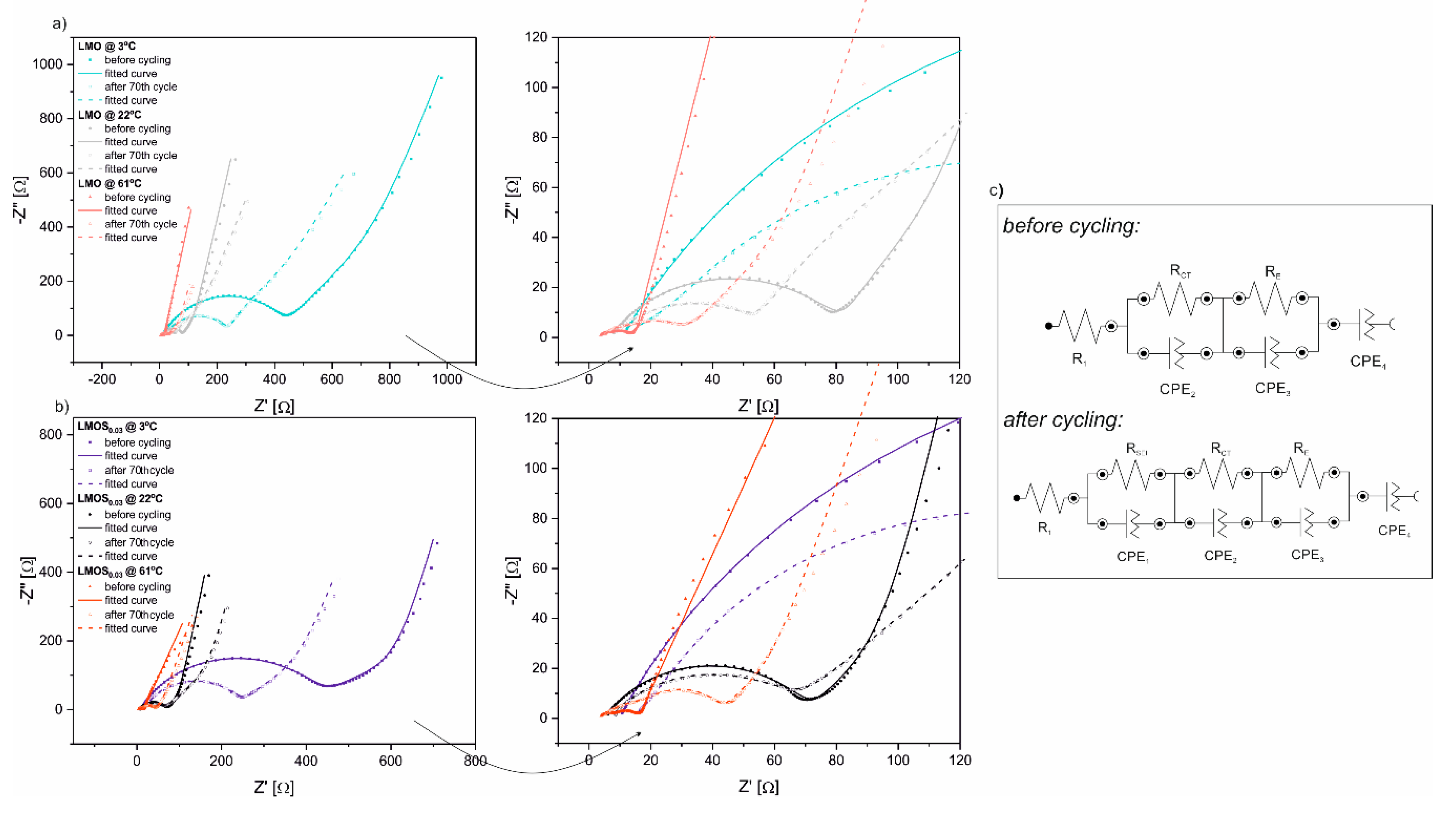 Nanomaterials 09 01722 g003