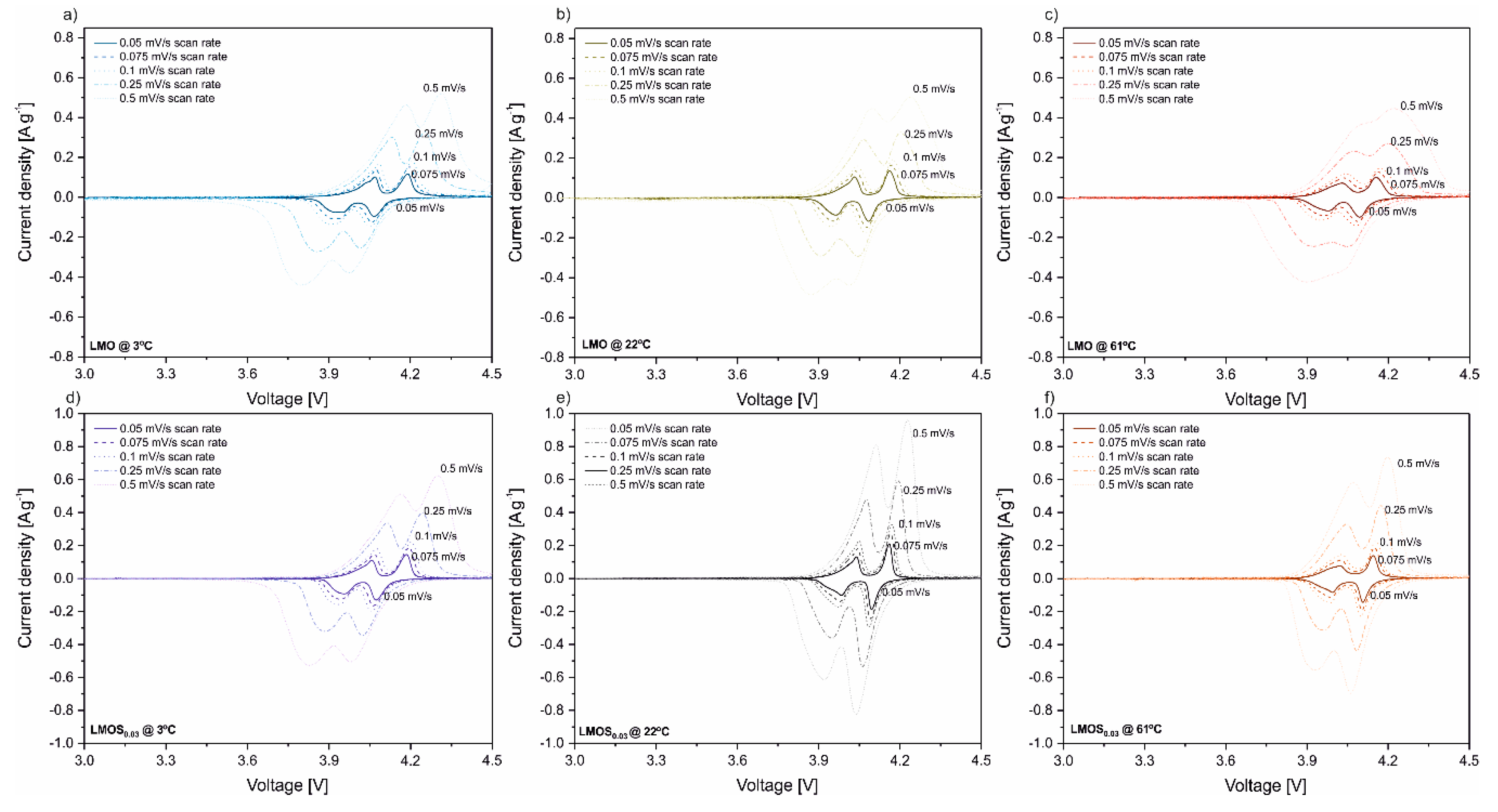 Nanomaterials 09 01722 g004