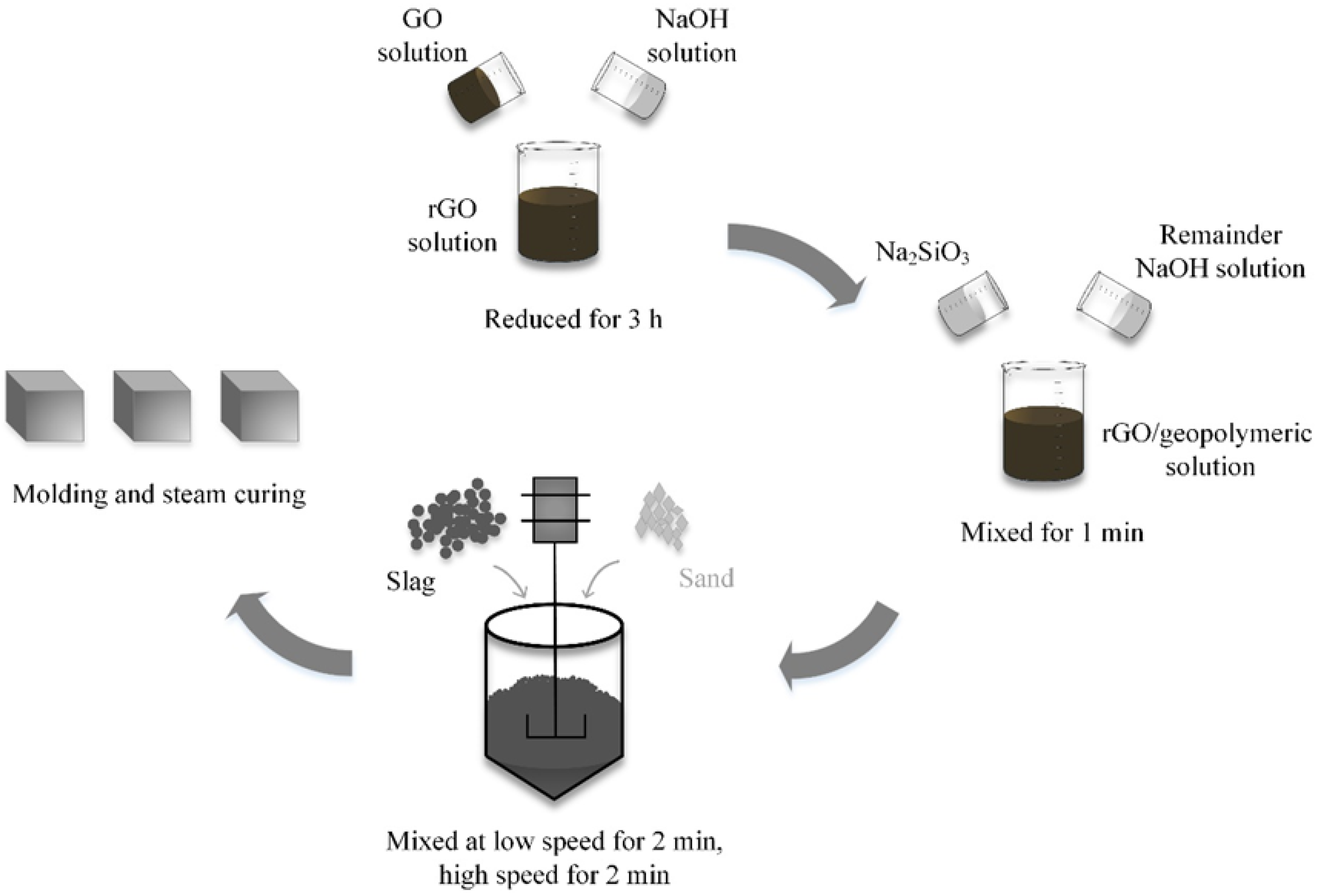 Nanomaterials 09 01723 g002