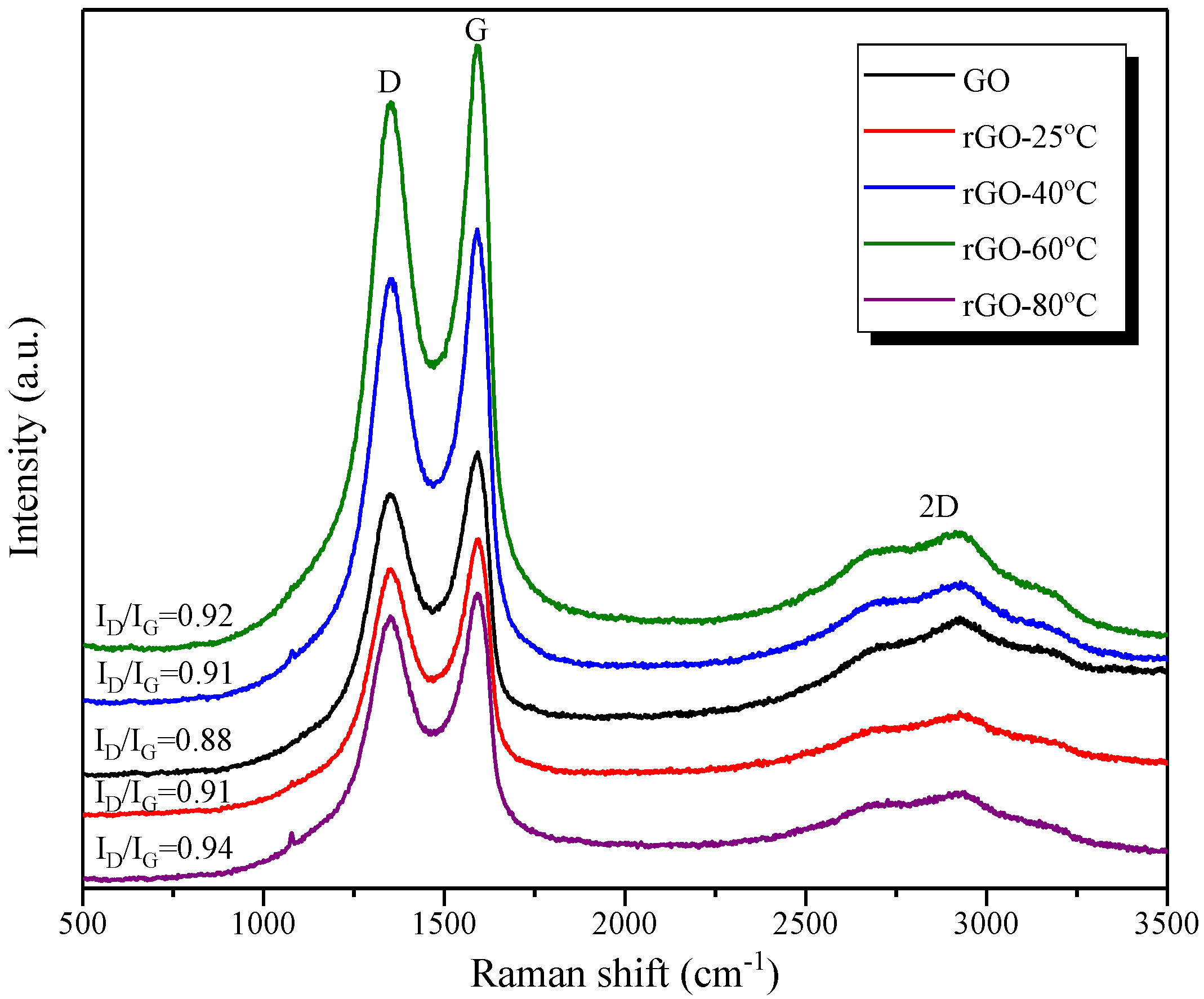 Nanomaterials 09 01723 g003