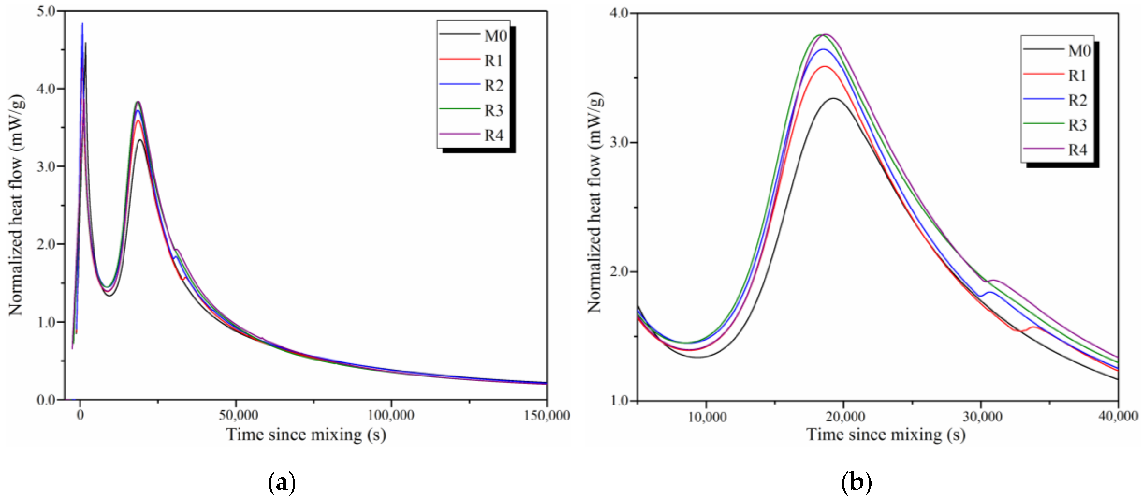 Nanomaterials 09 01723 g005